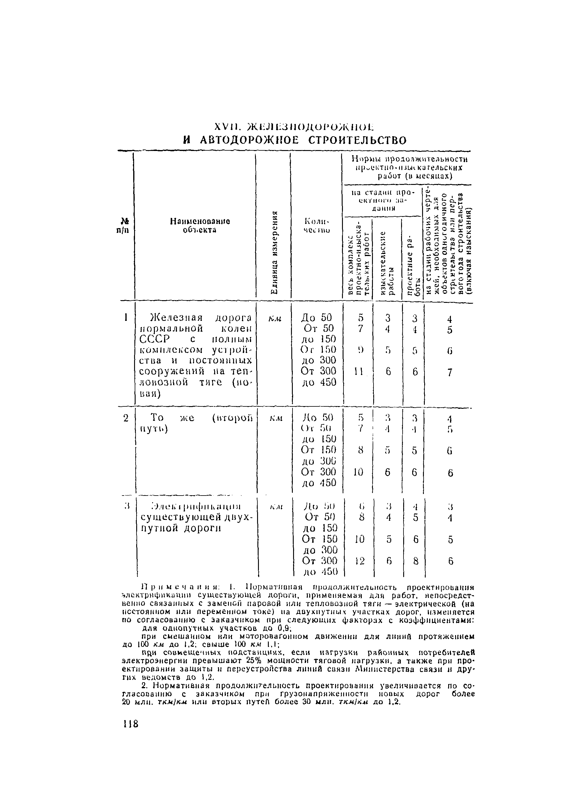 СН 283-64