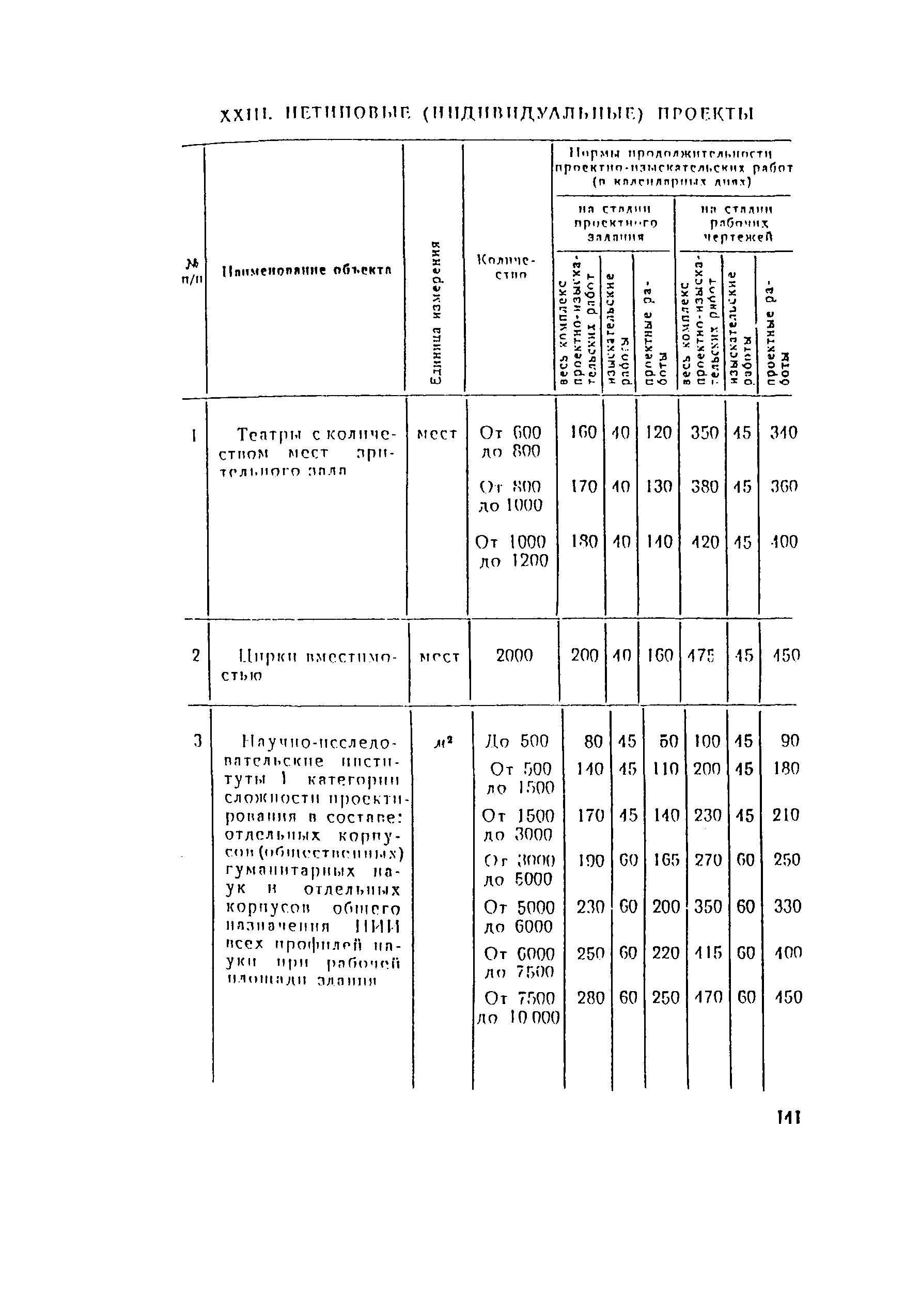 СН 283-64