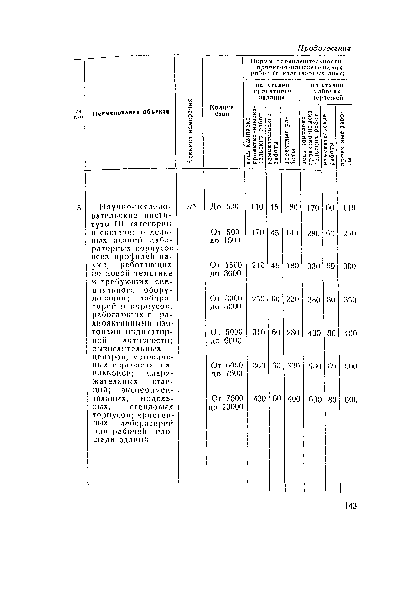 СН 283-64