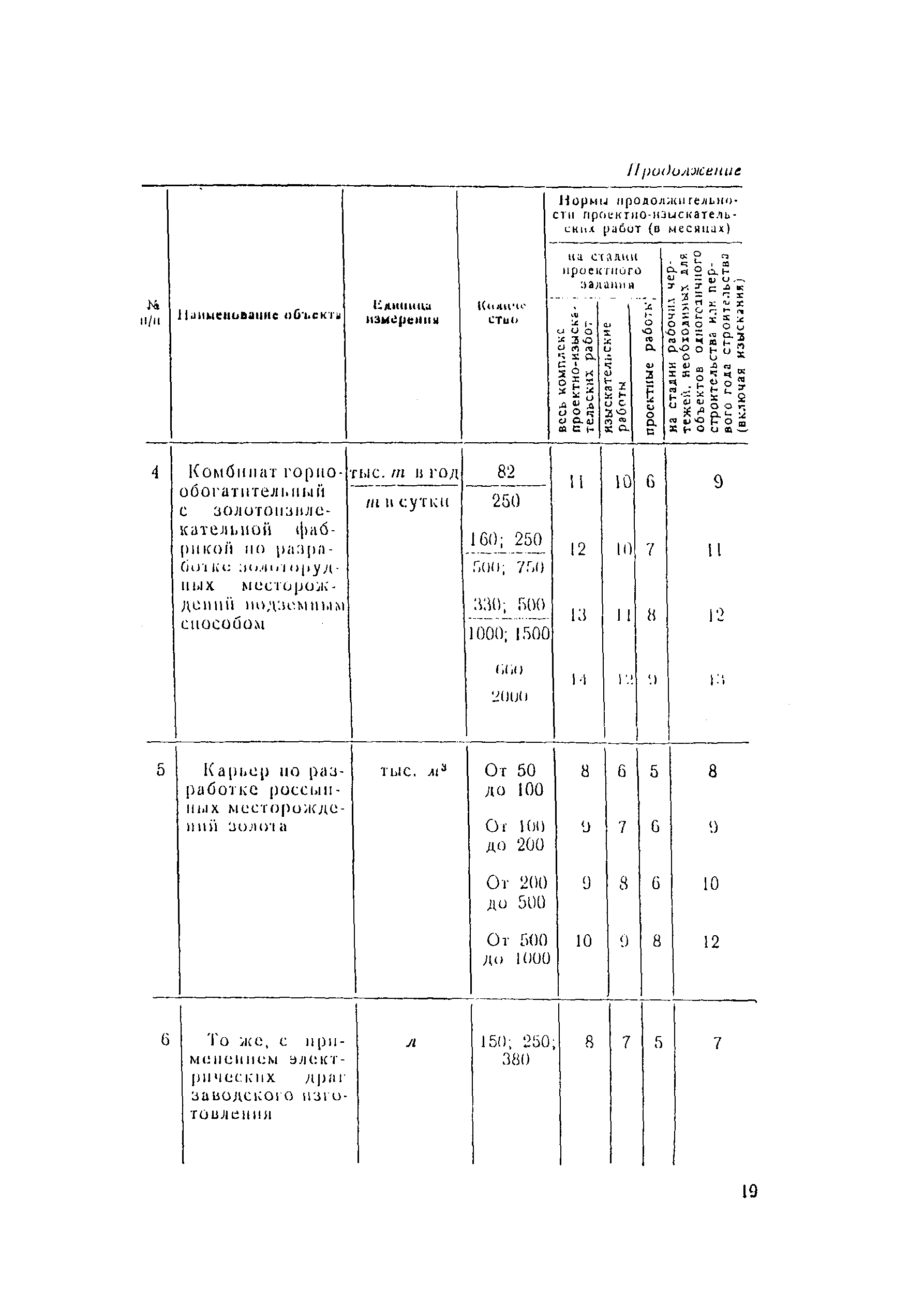 СН 283-64