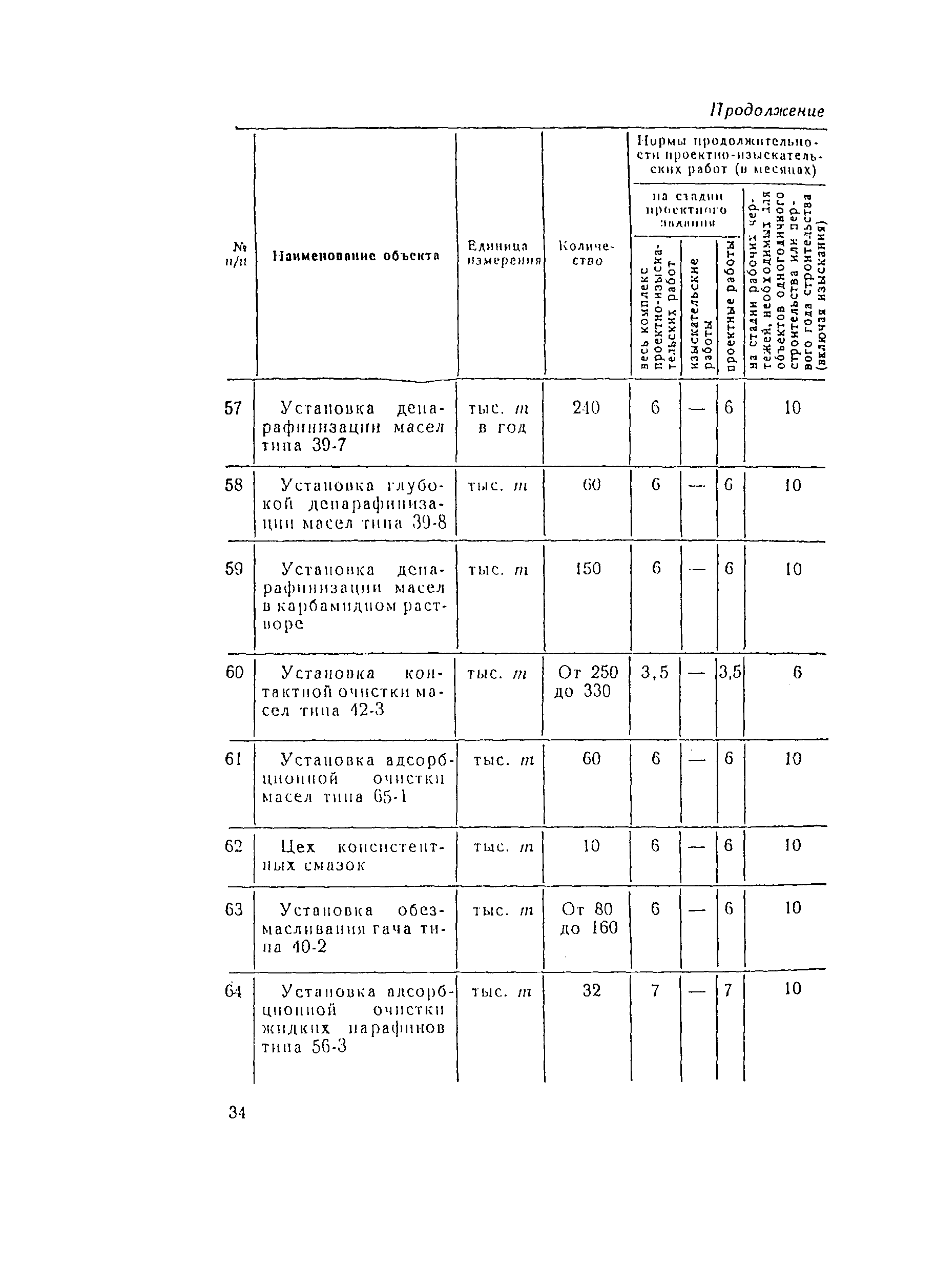 СН 283-64