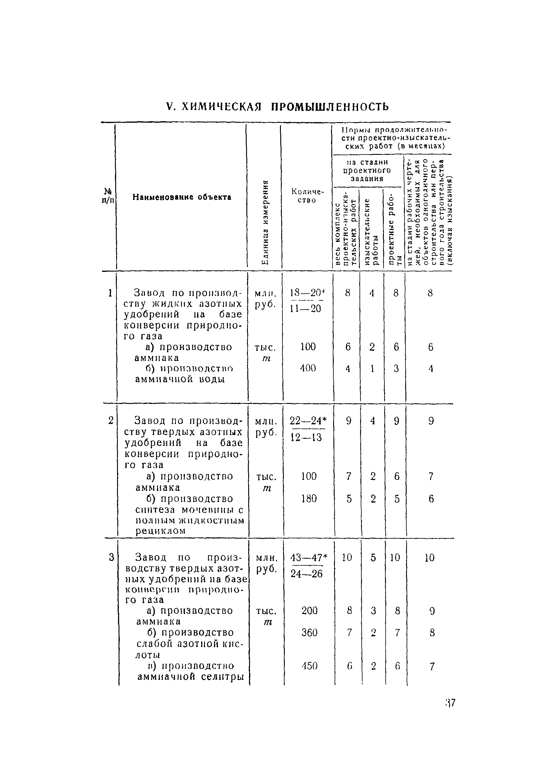 СН 283-64