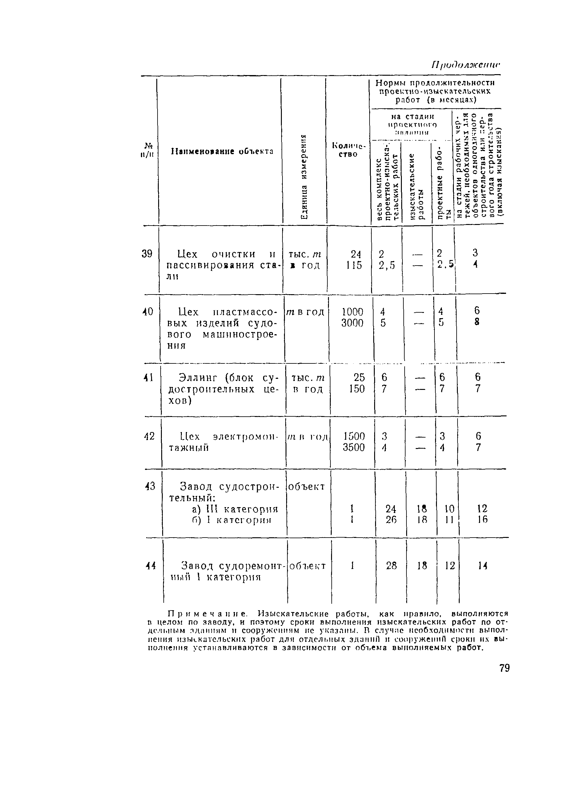 СН 283-64