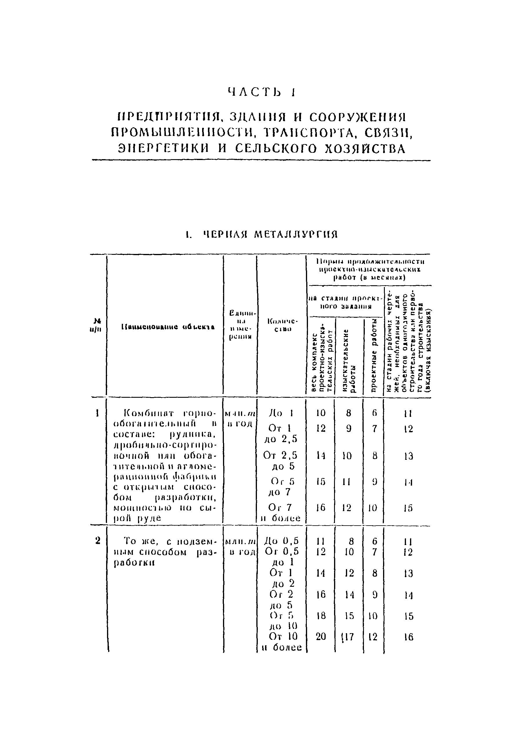 СН 283-64