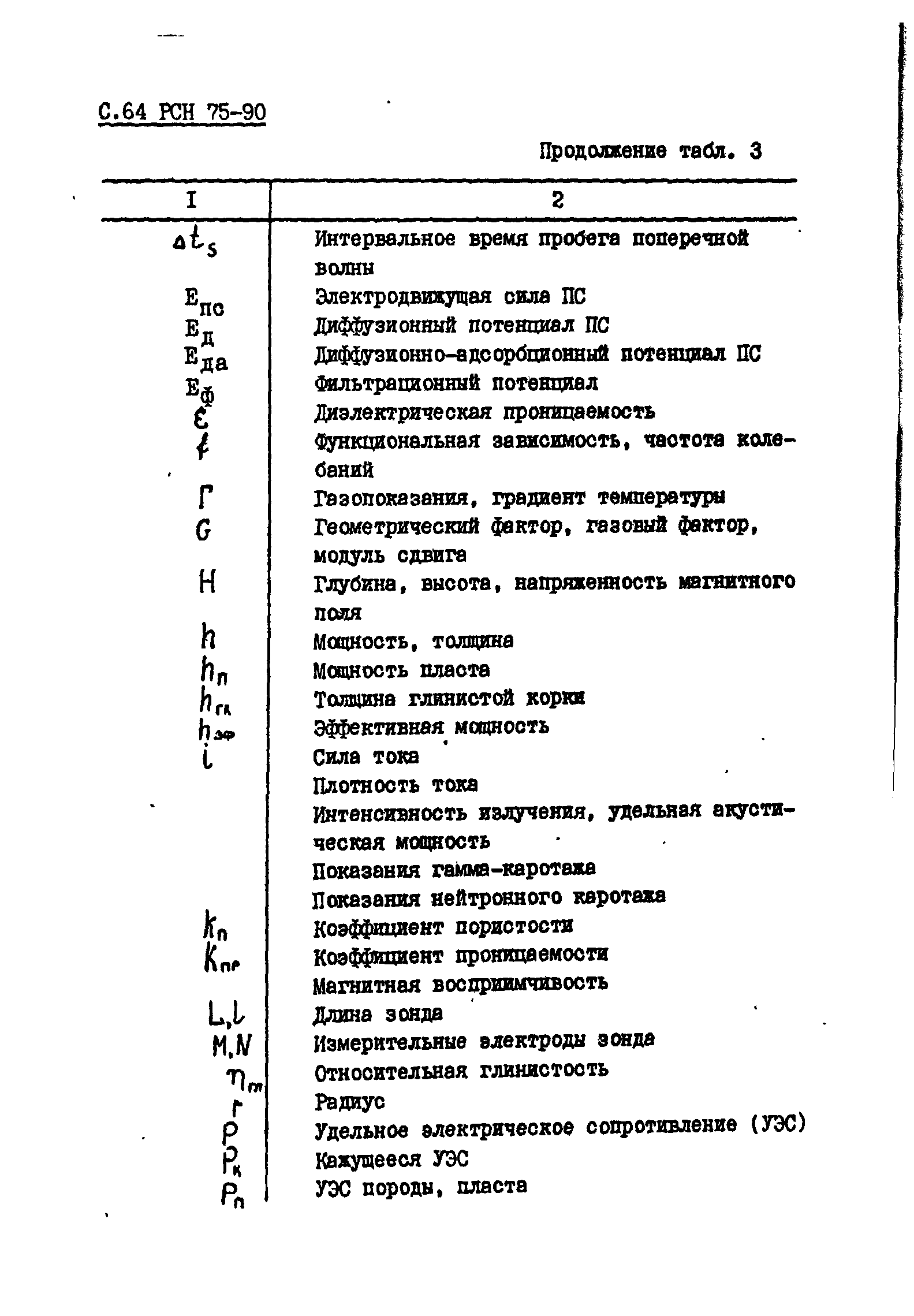 РСН 75-90