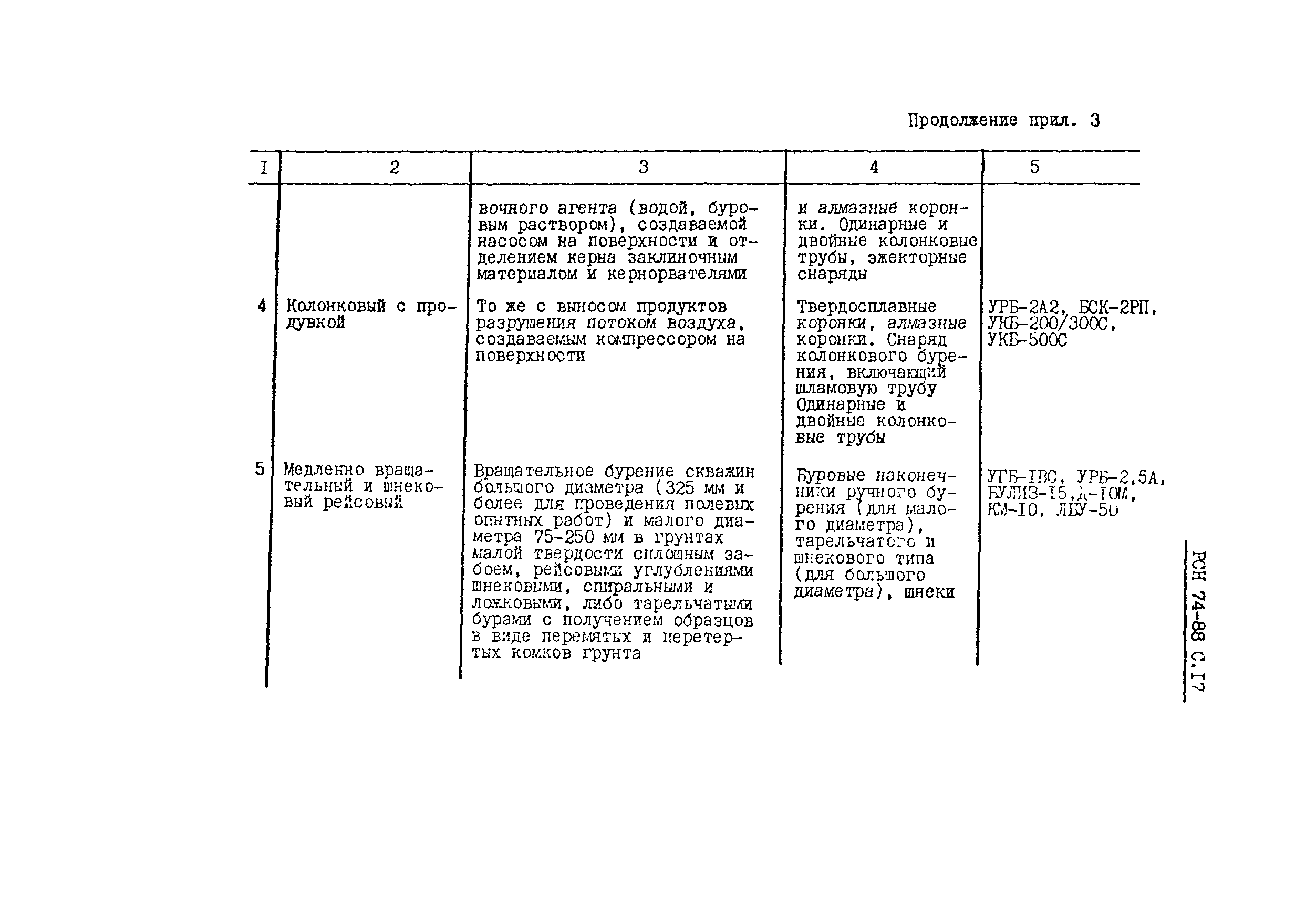 РСН 74-88