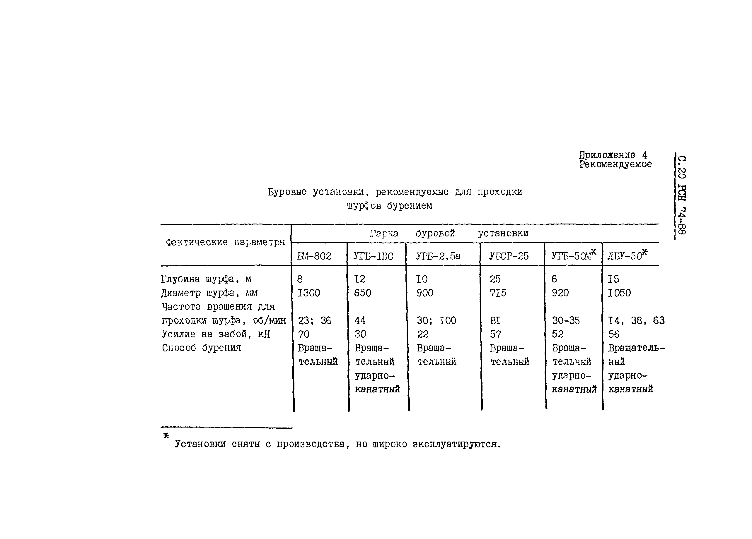 РСН 74-88