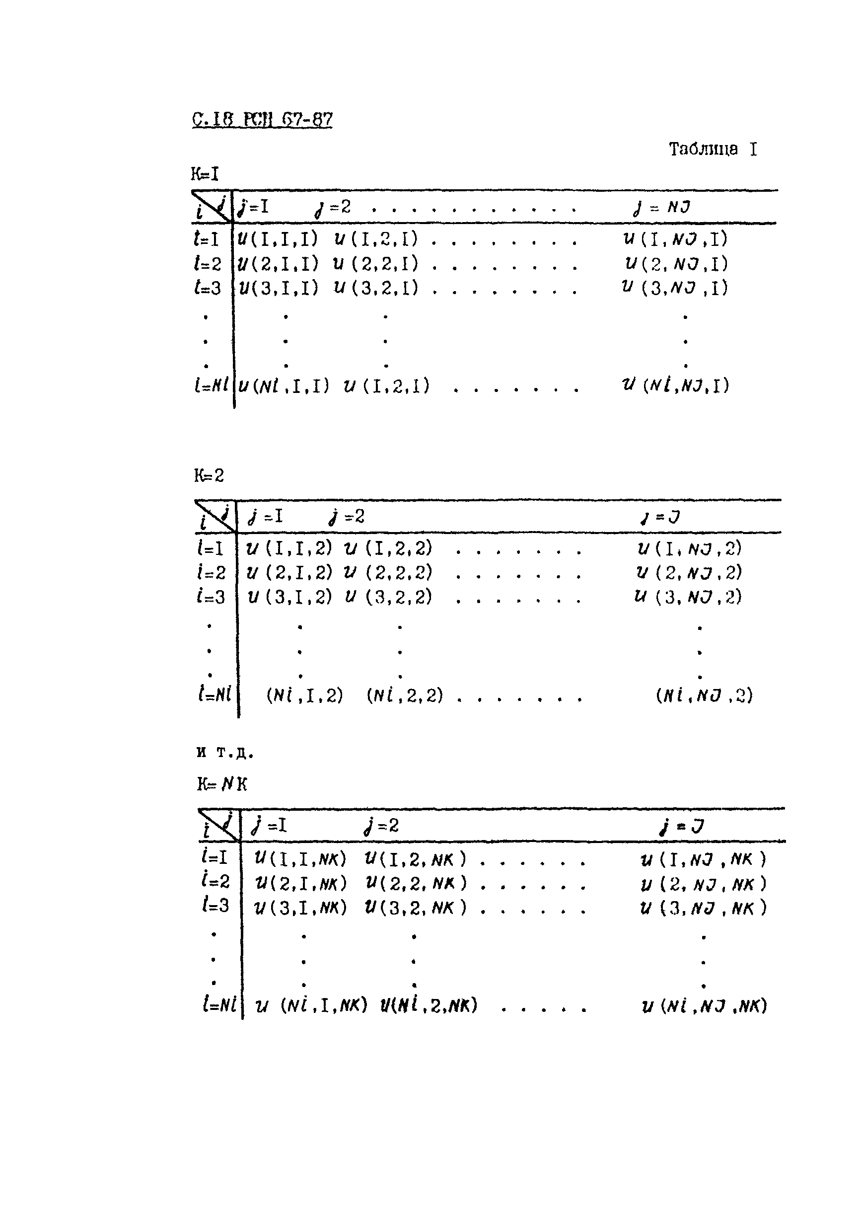 РСН 67-87