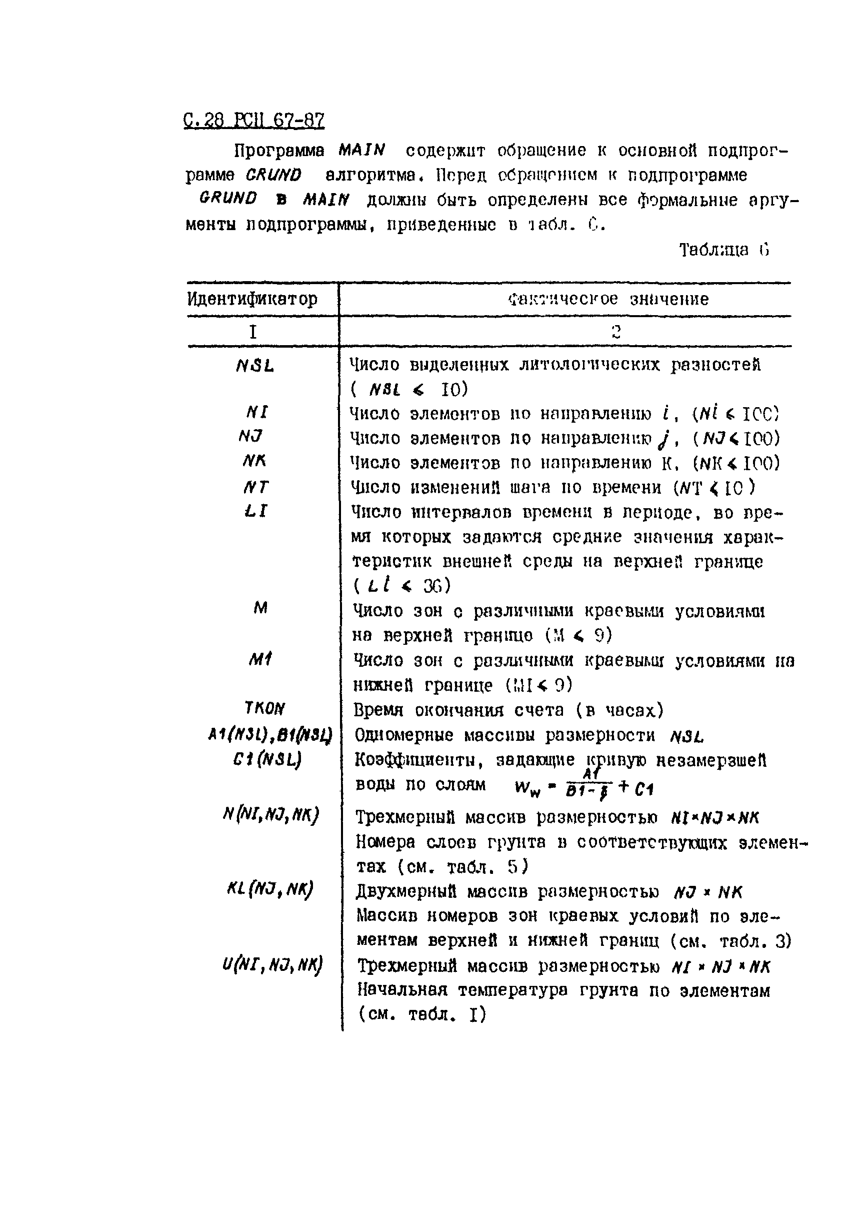 РСН 67-87