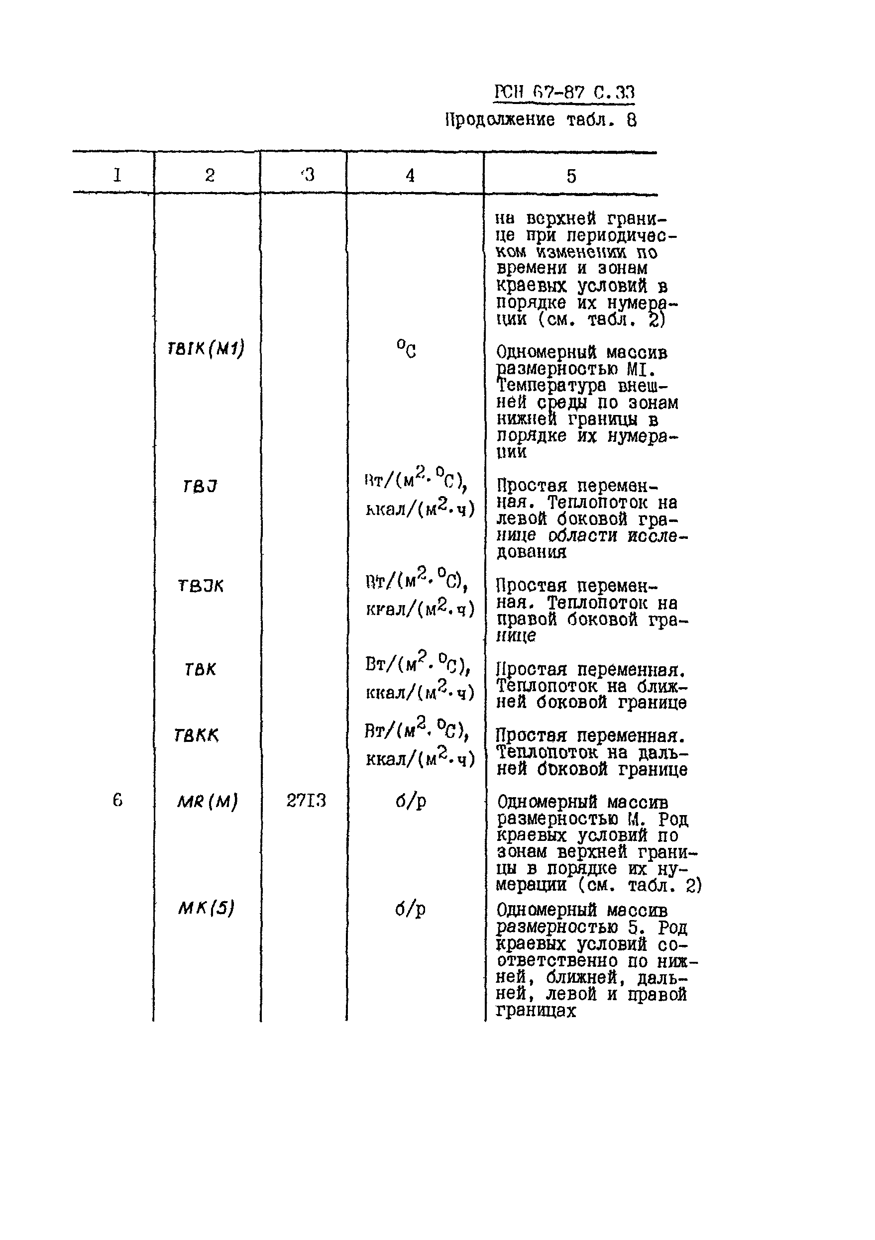 РСН 67-87