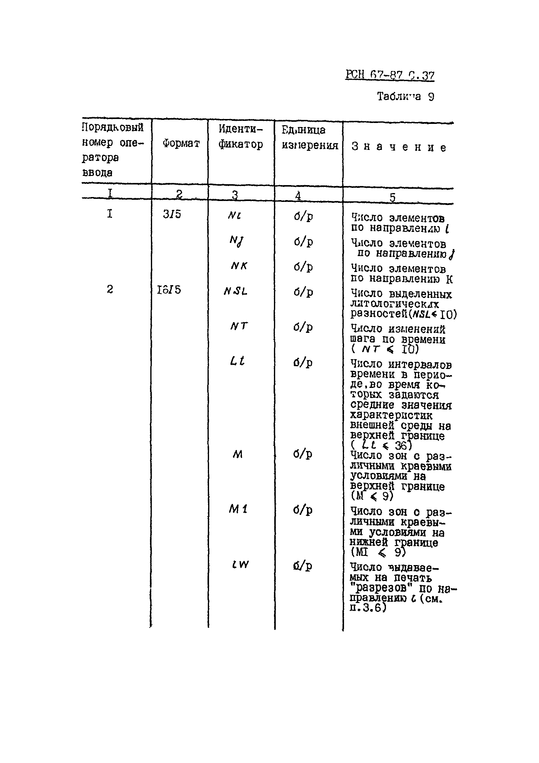 РСН 67-87