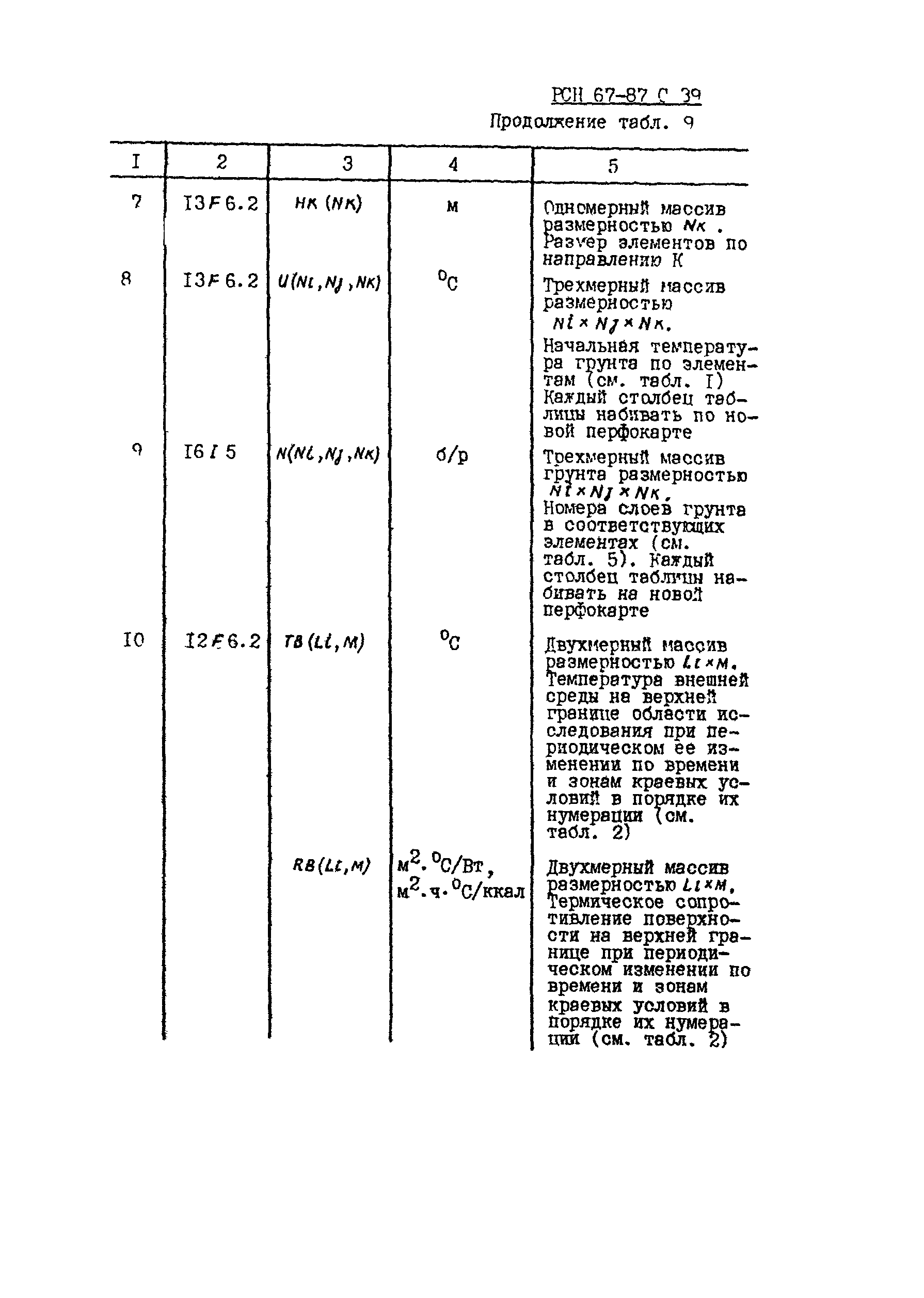 РСН 67-87