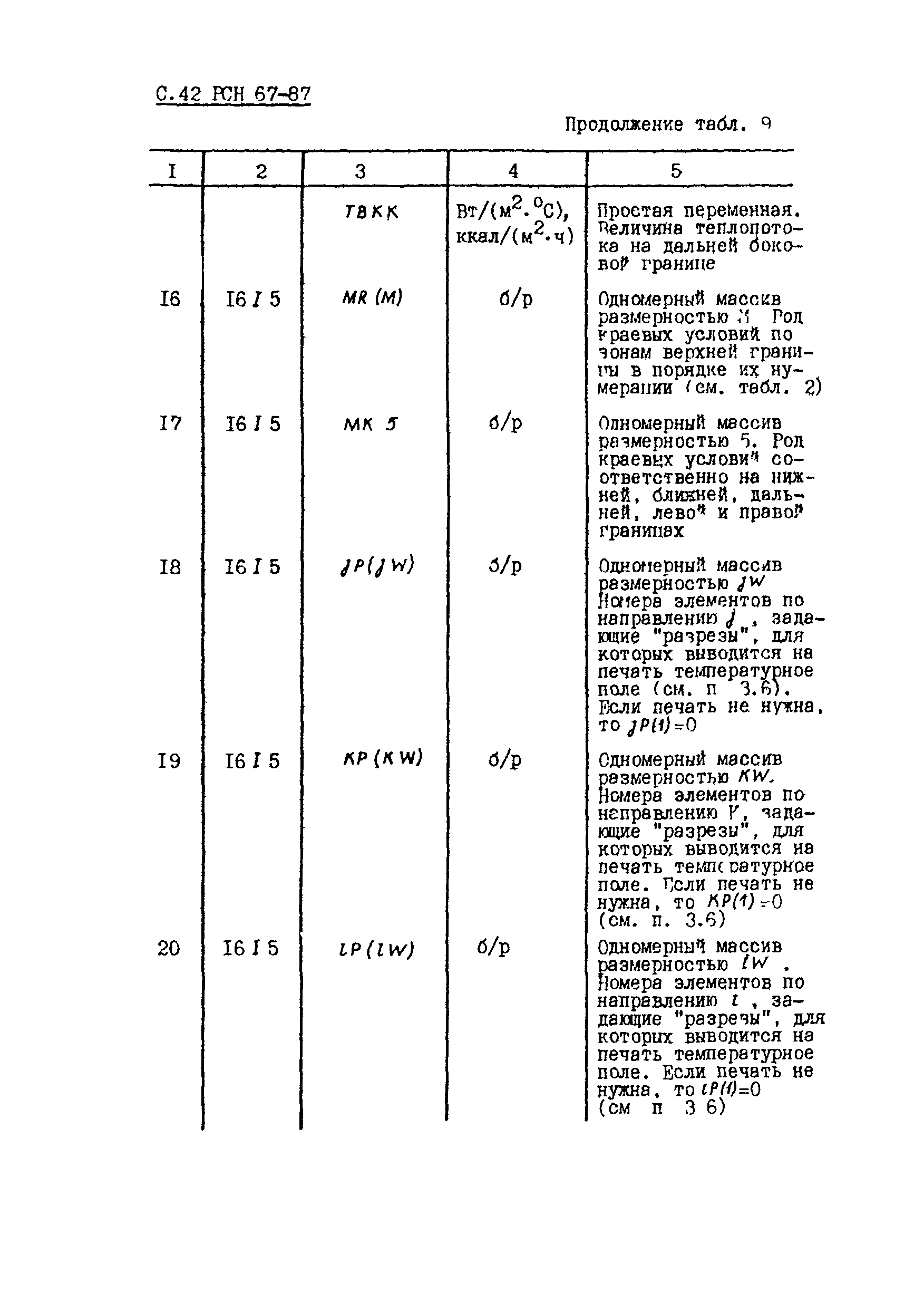 РСН 67-87