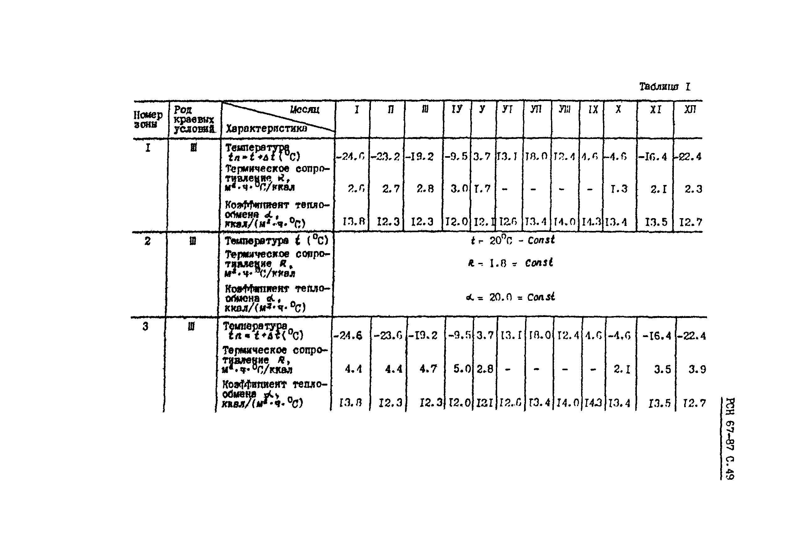 РСН 67-87