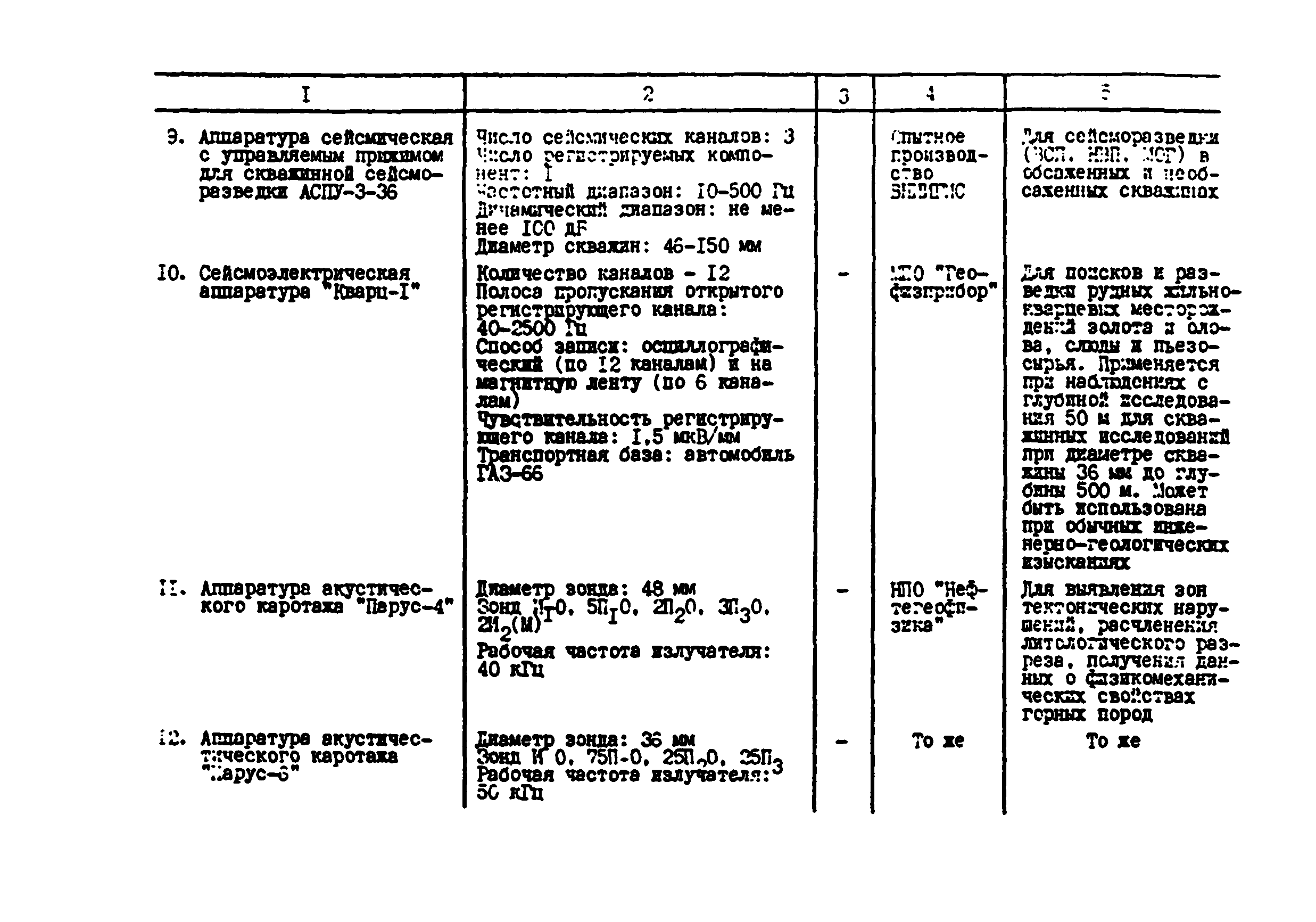 РСН 66-87