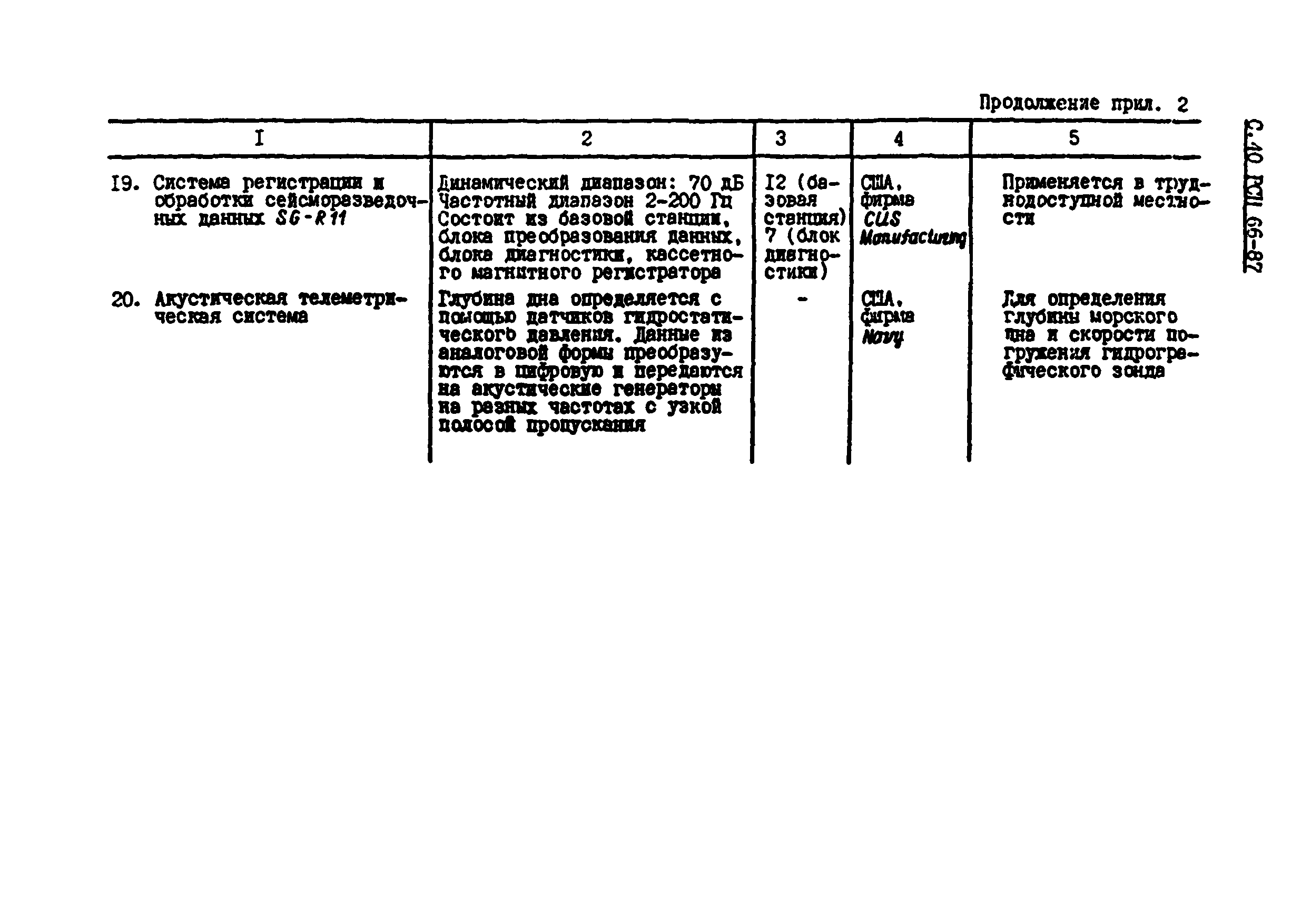 РСН 66-87