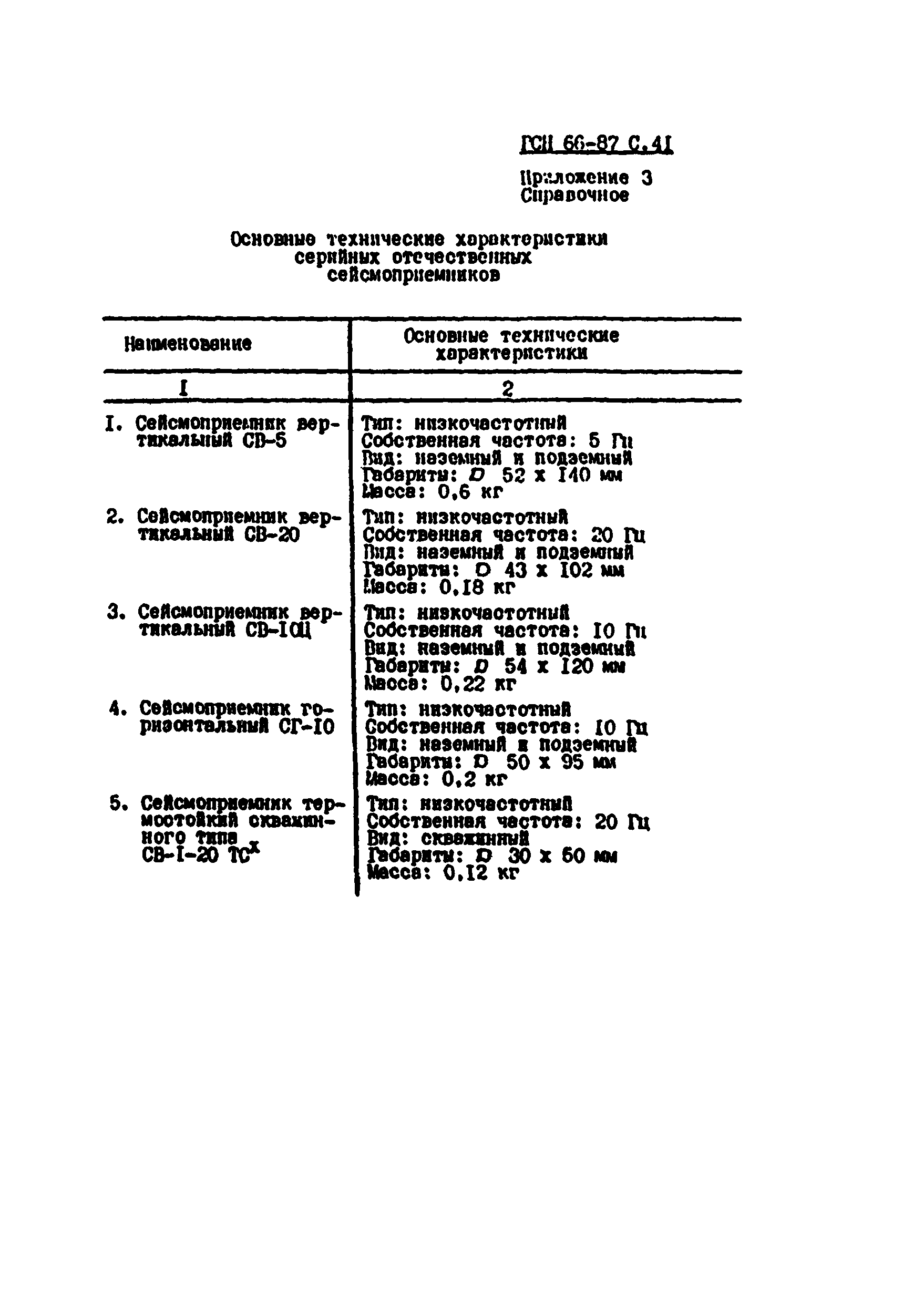 РСН 66-87