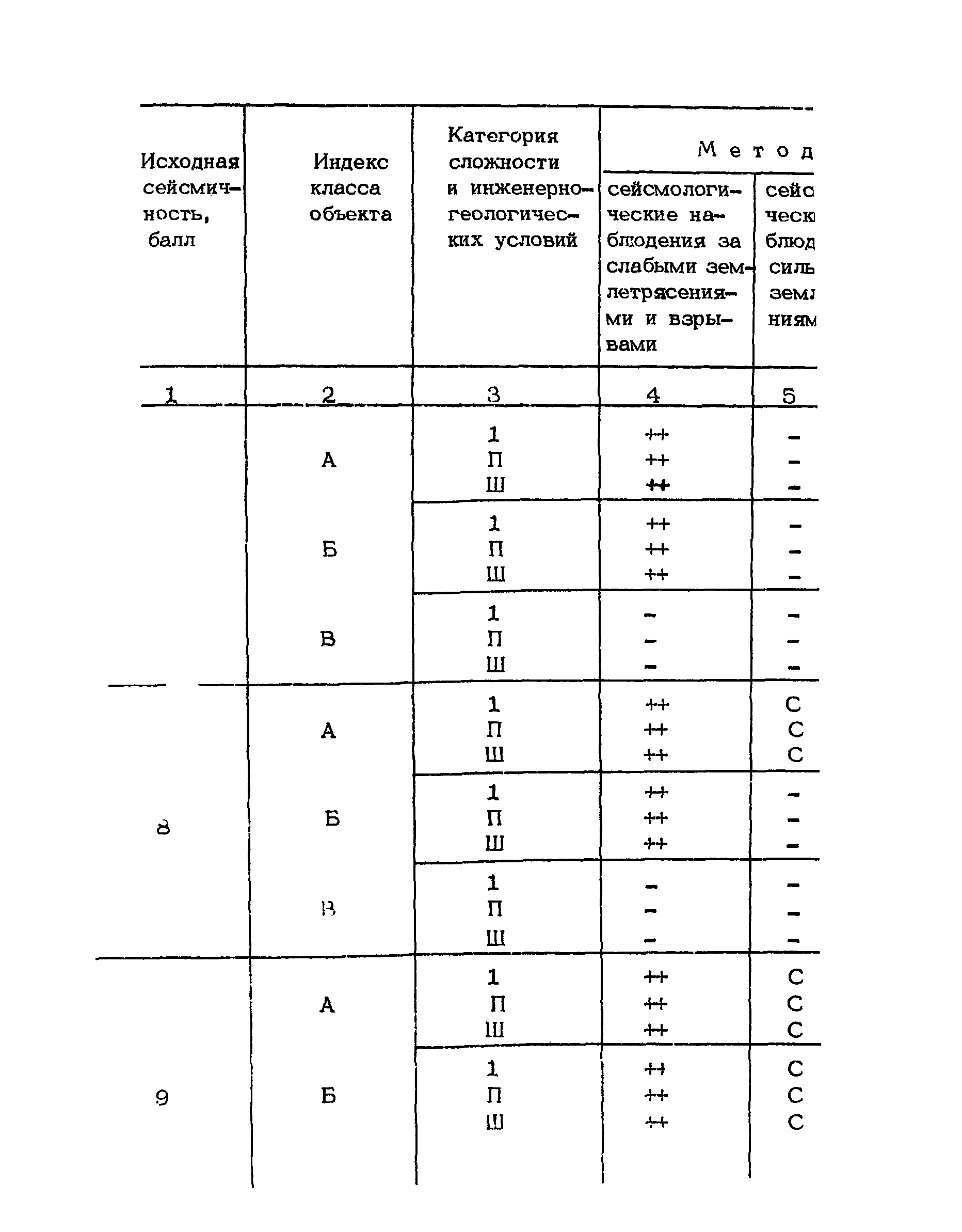 РСН 60-86