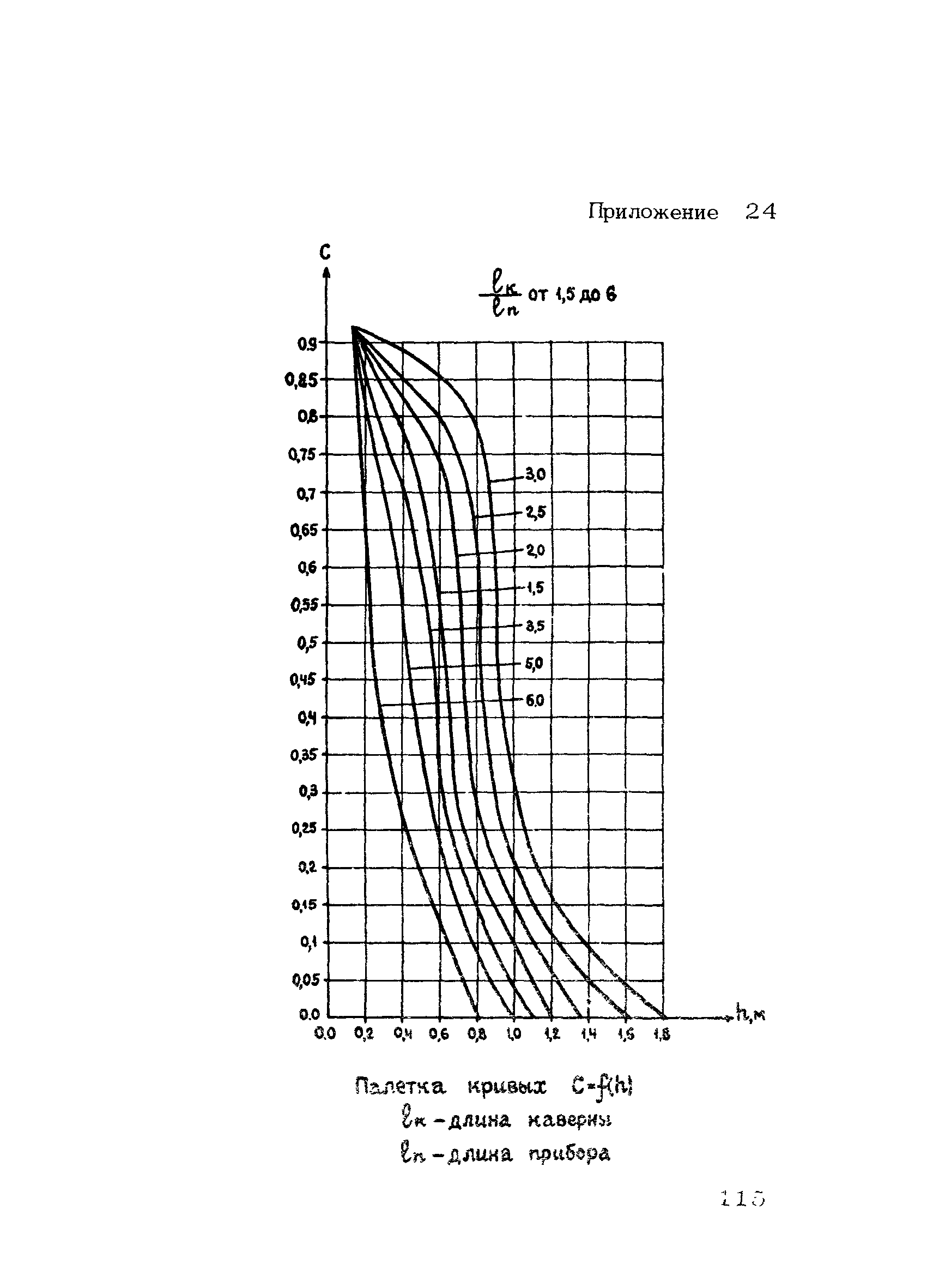 РСН 46-79