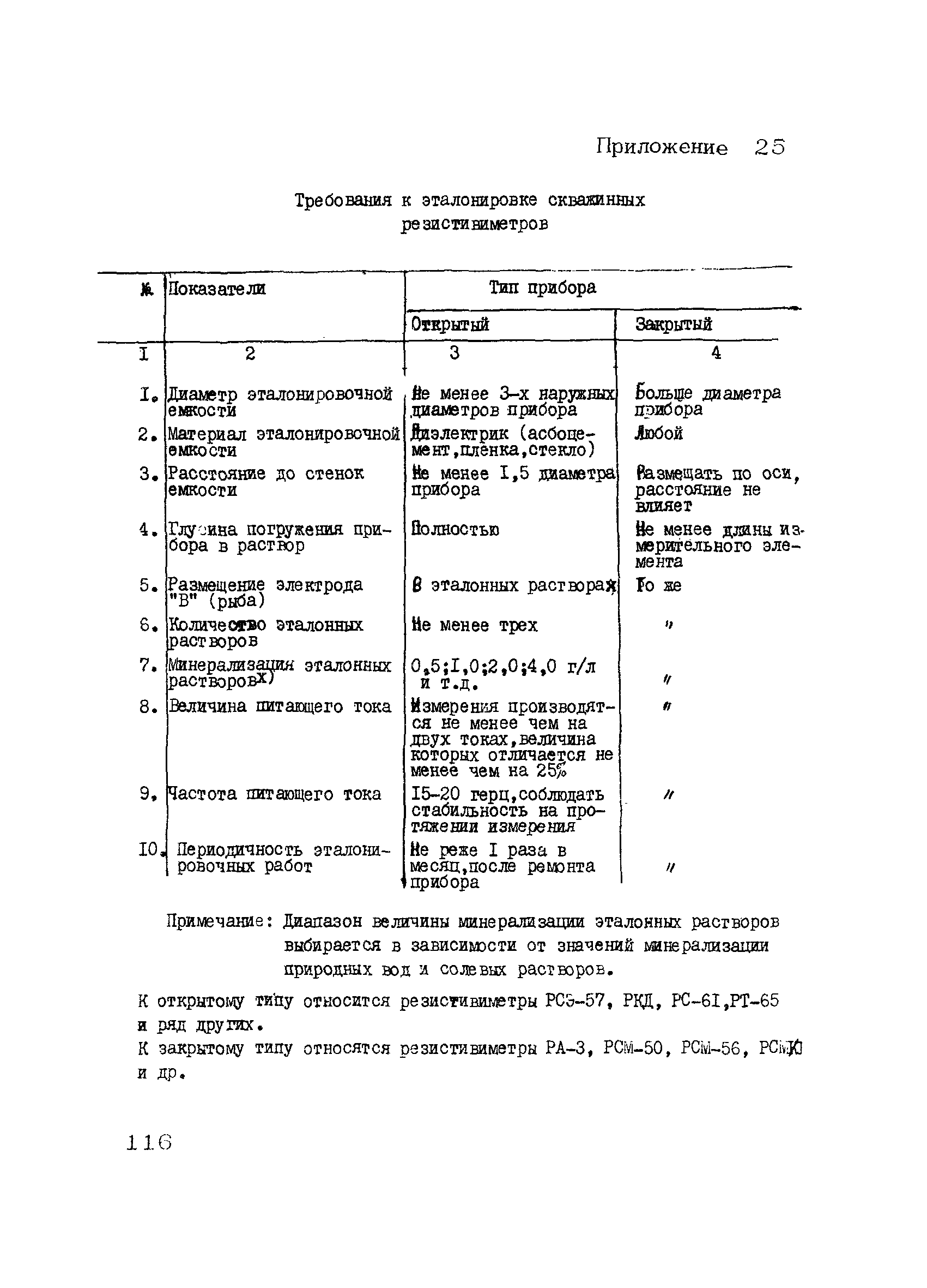 РСН 46-79