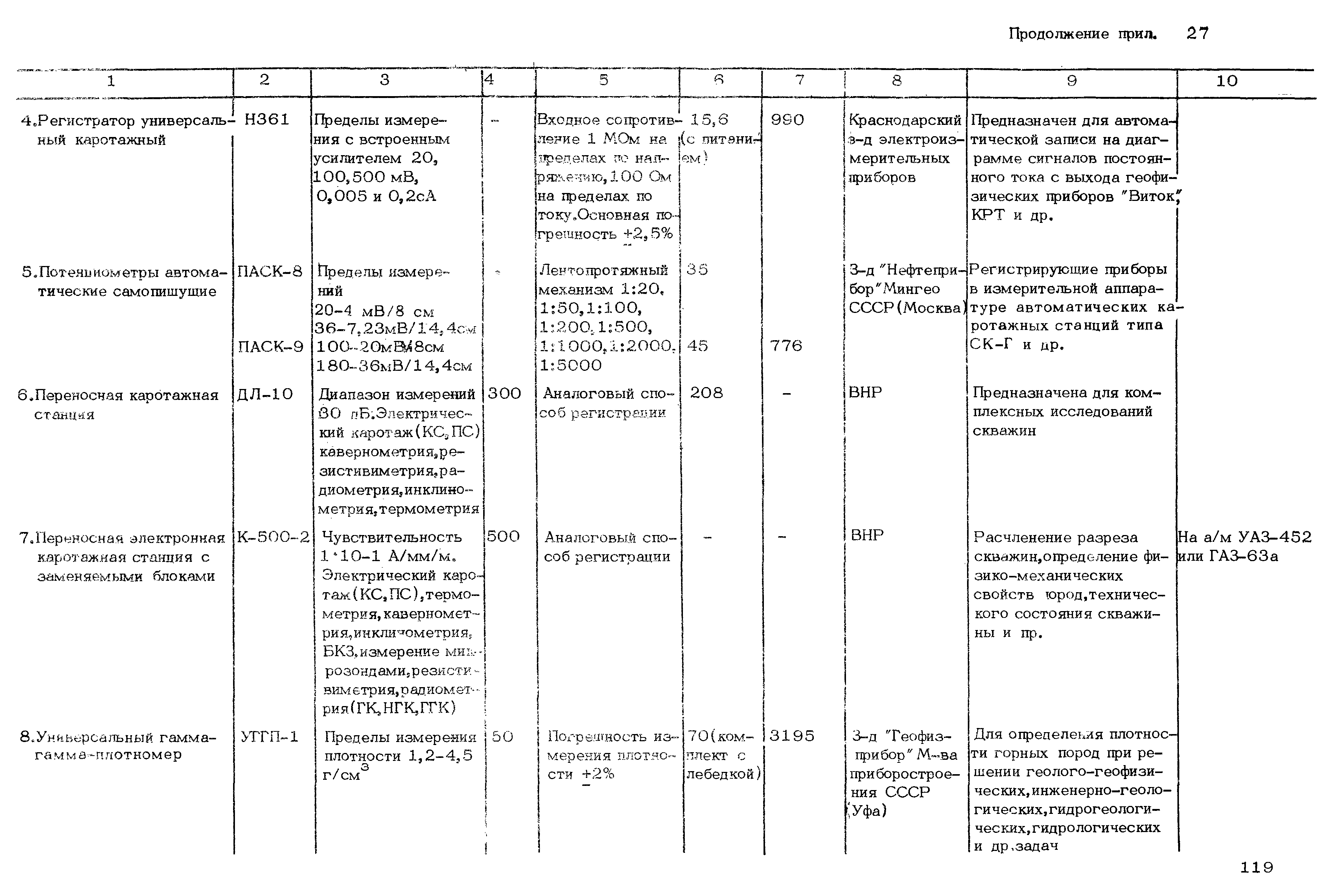 РСН 46-79