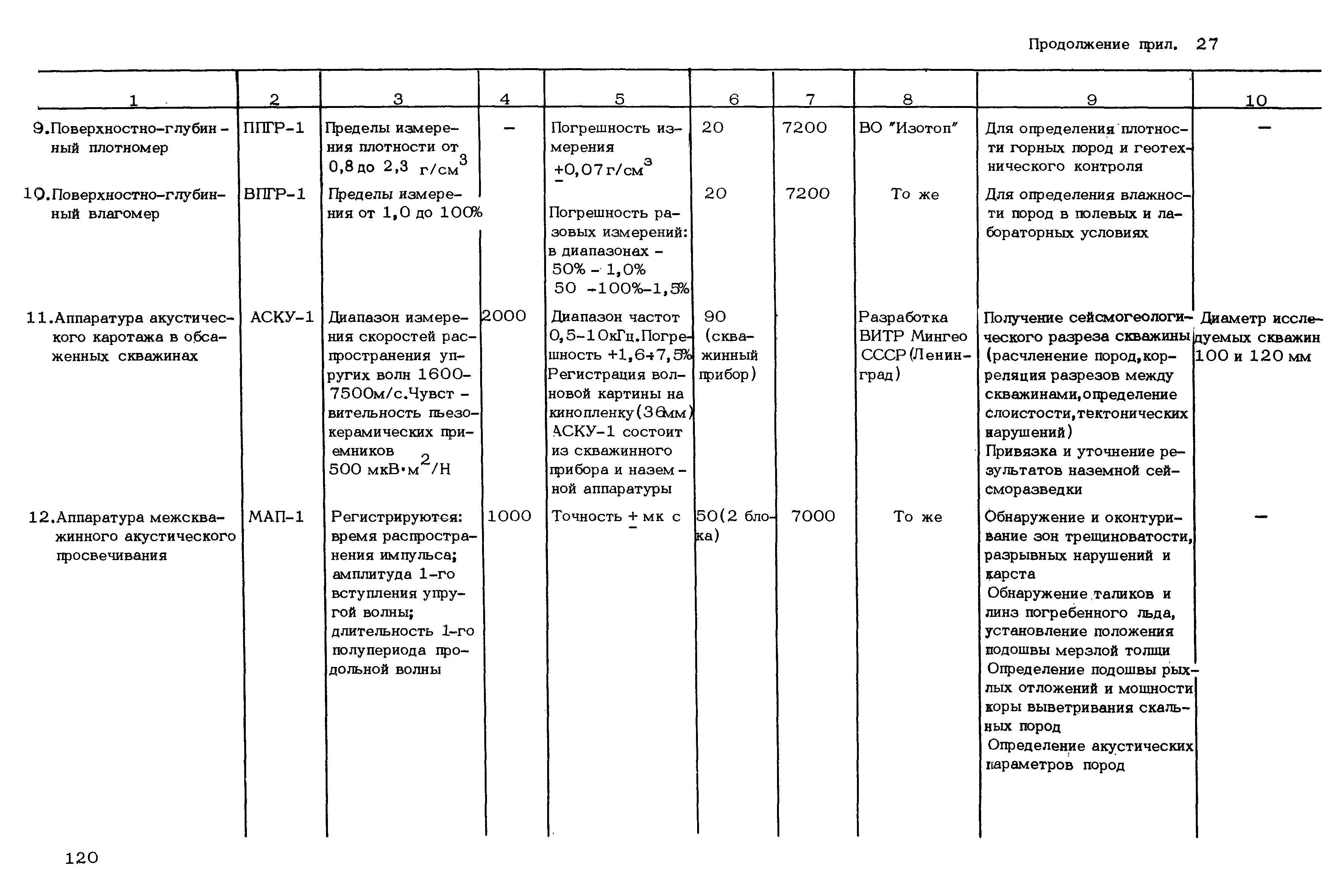 РСН 46-79