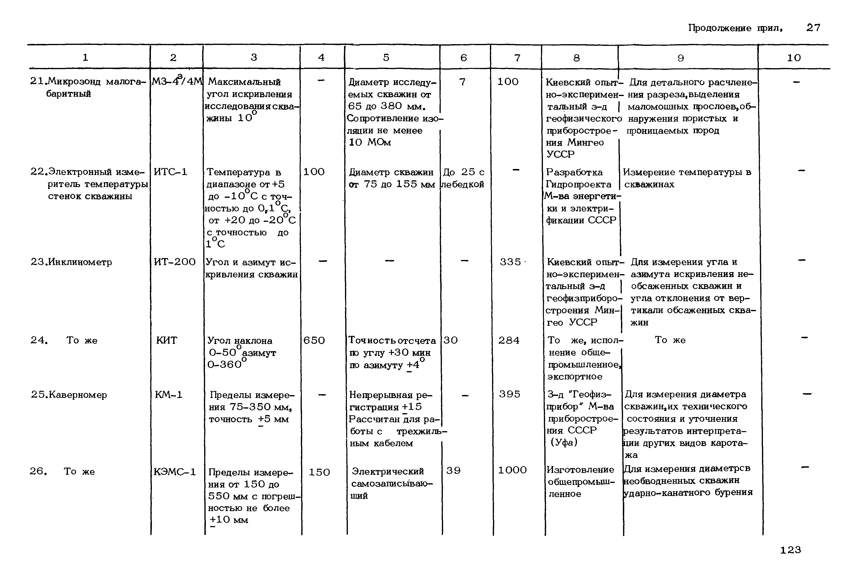 РСН 46-79