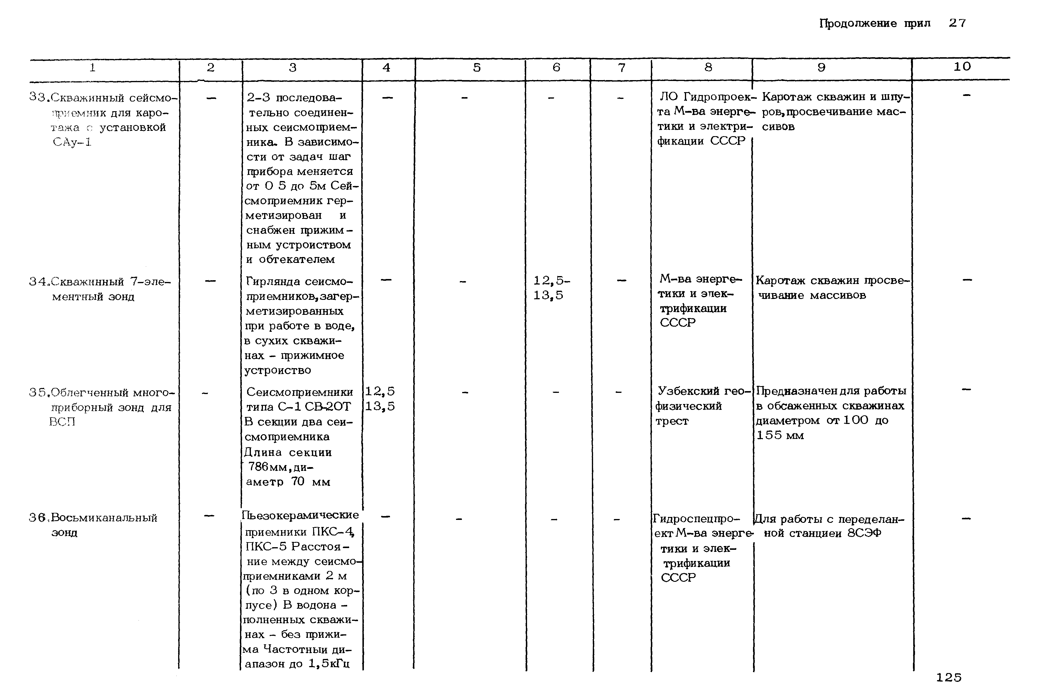 РСН 46-79