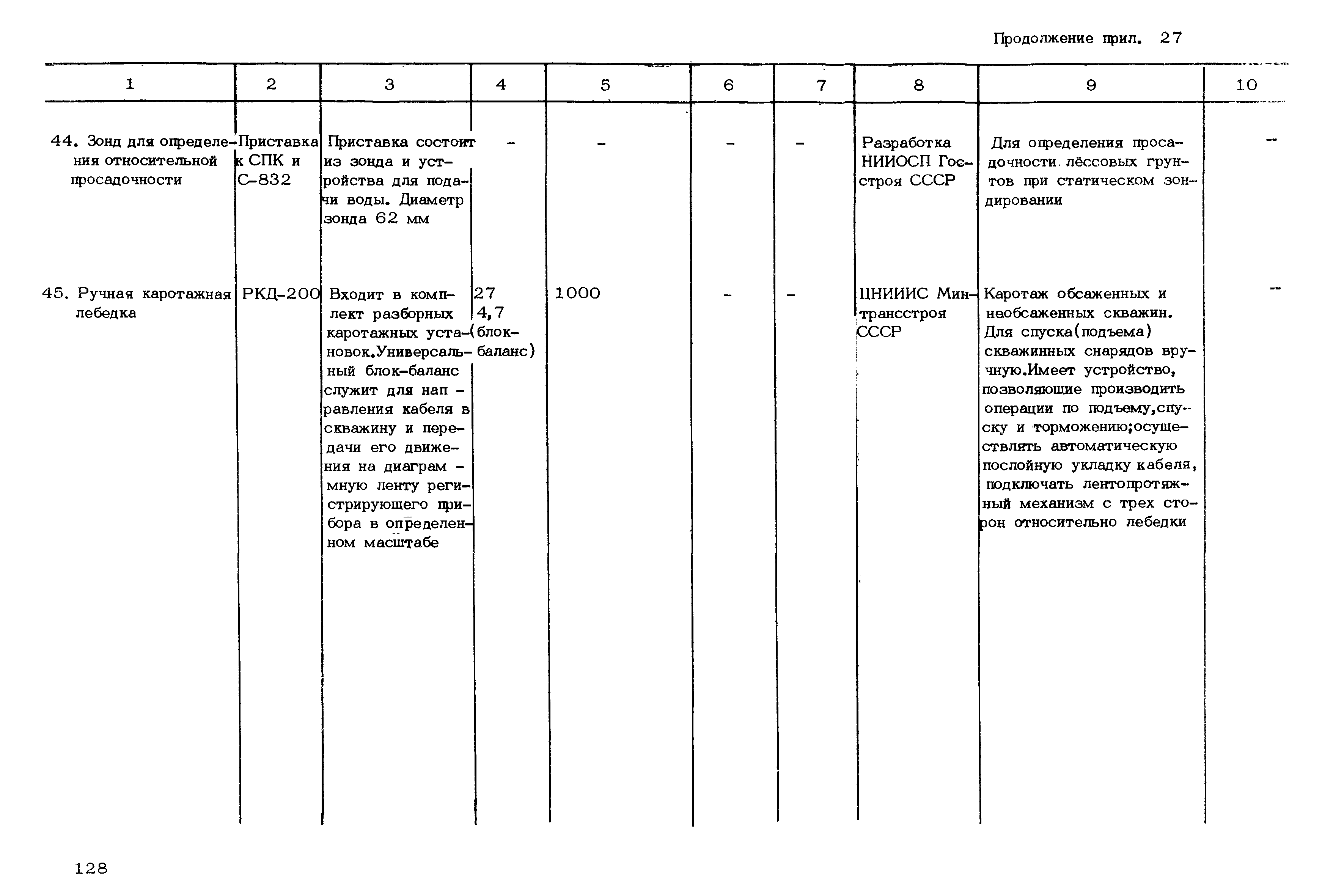 РСН 46-79