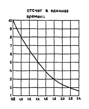 Описание: 1