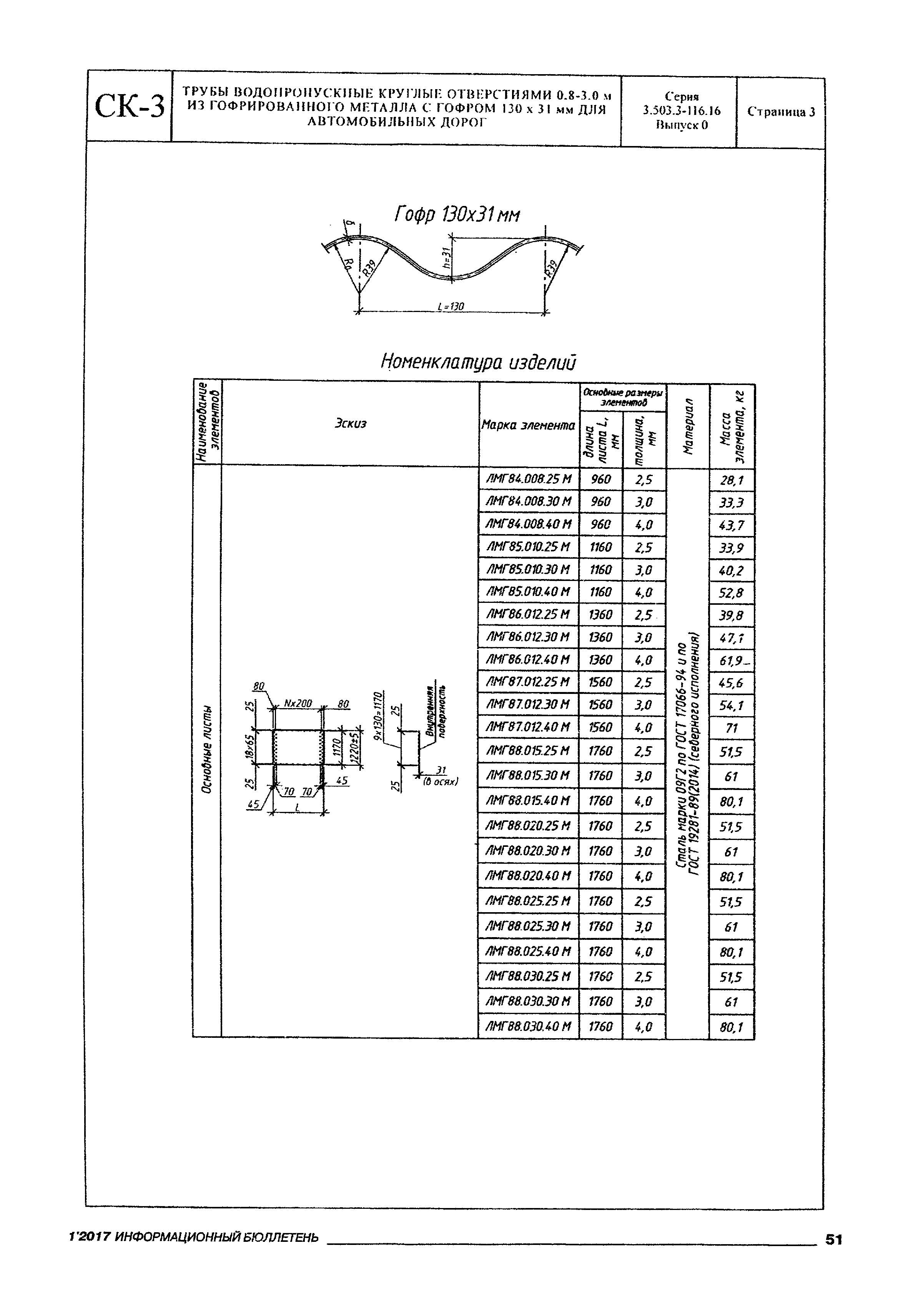 Серия 3.503.3-116.16