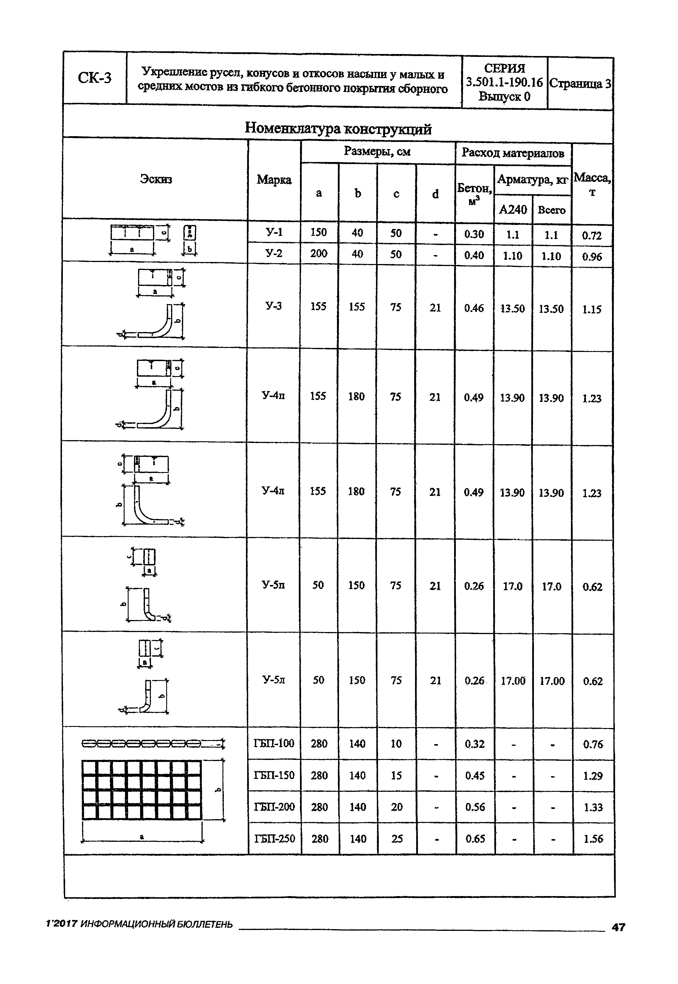 ск-3