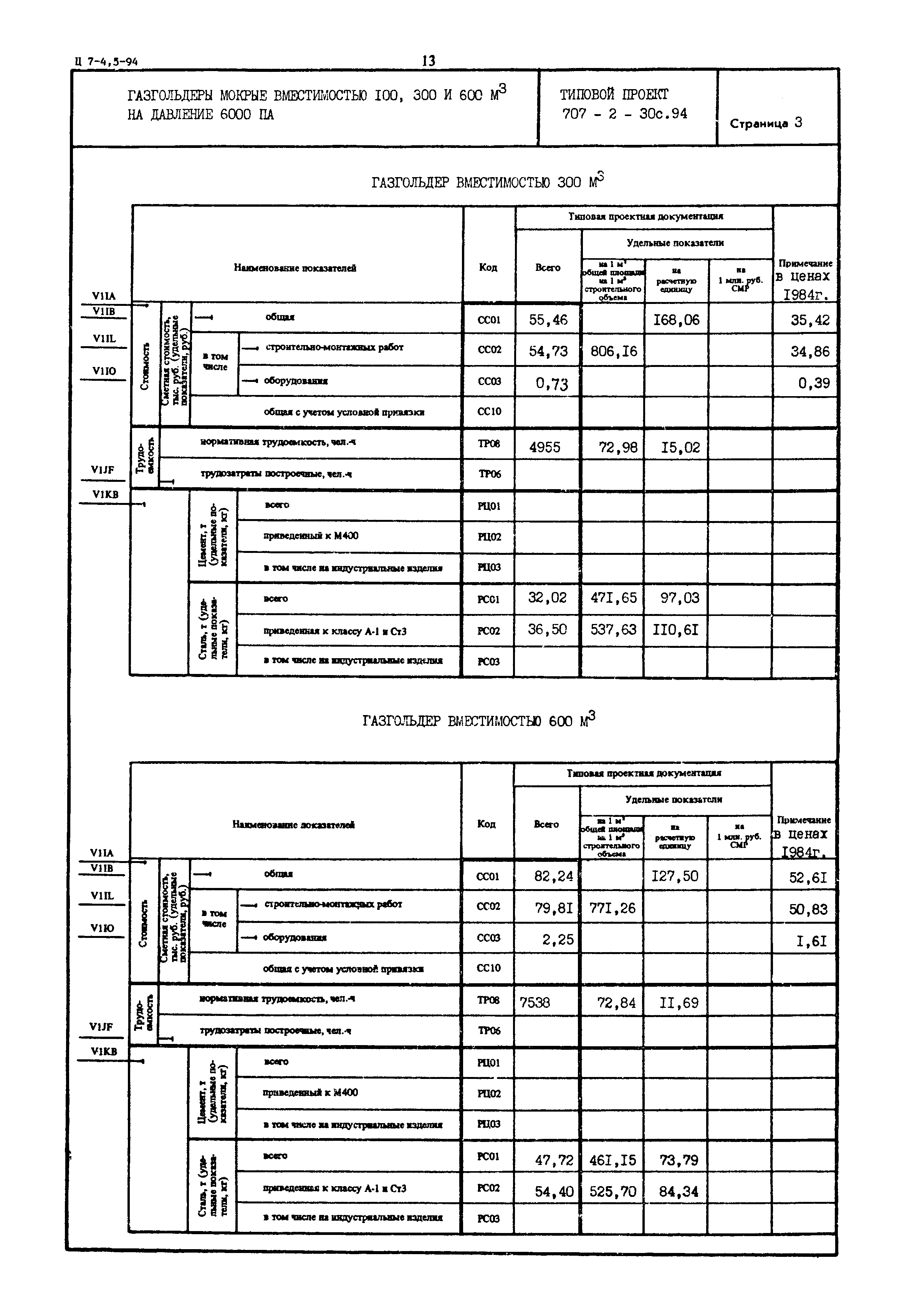 Типовой проект 707-2-30с.94