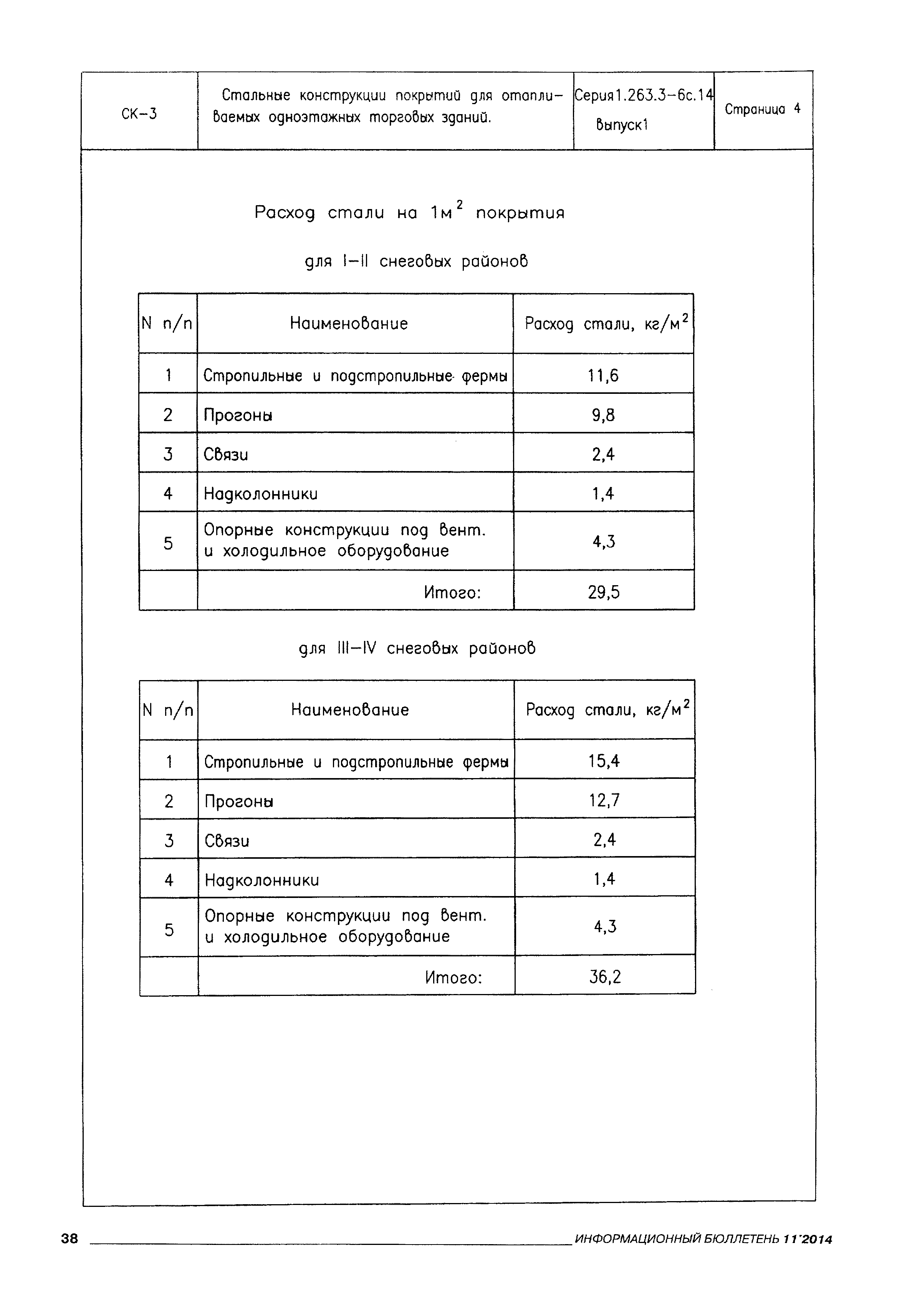 Серия 1.263.3-6с.14