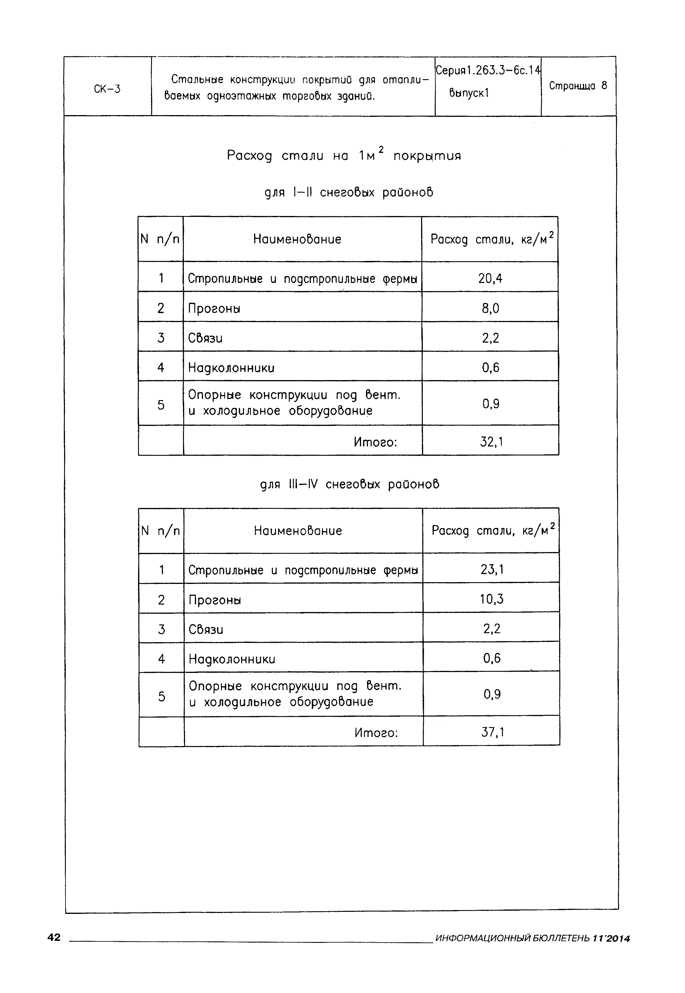 Серия 1.263.3-6с.14