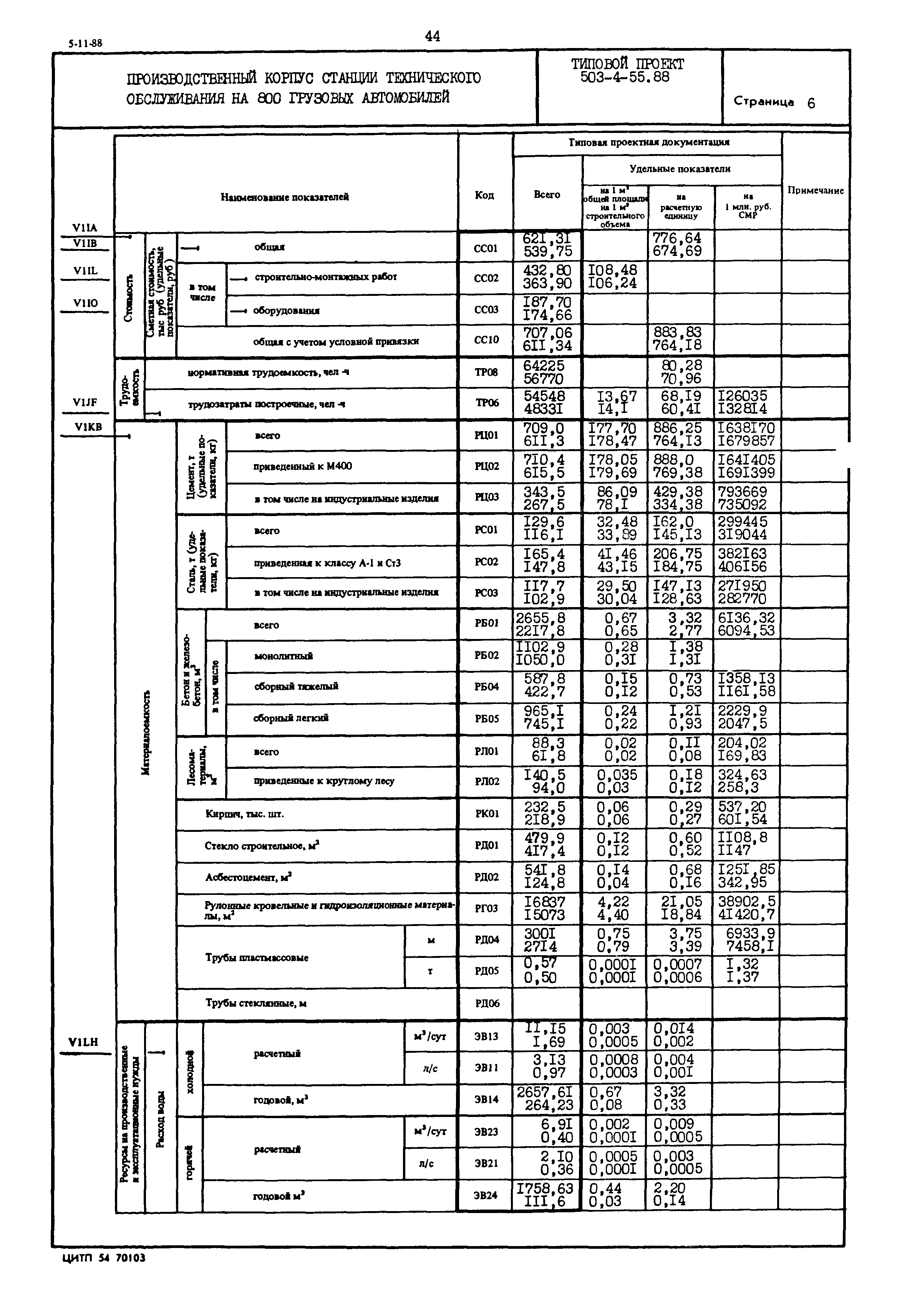 Типовой проект 503-4-55.88