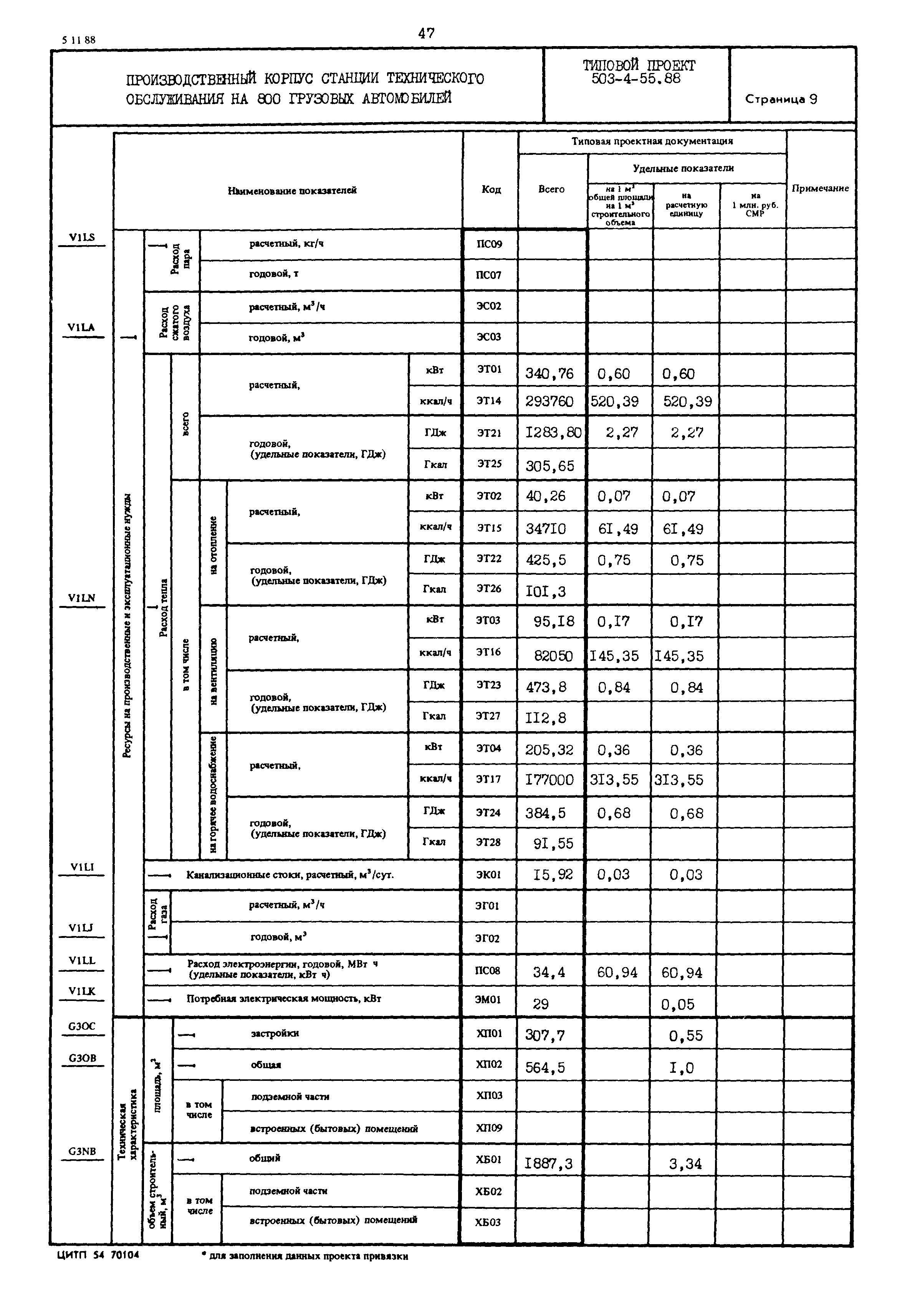 Типовой проект 503-4-55.88