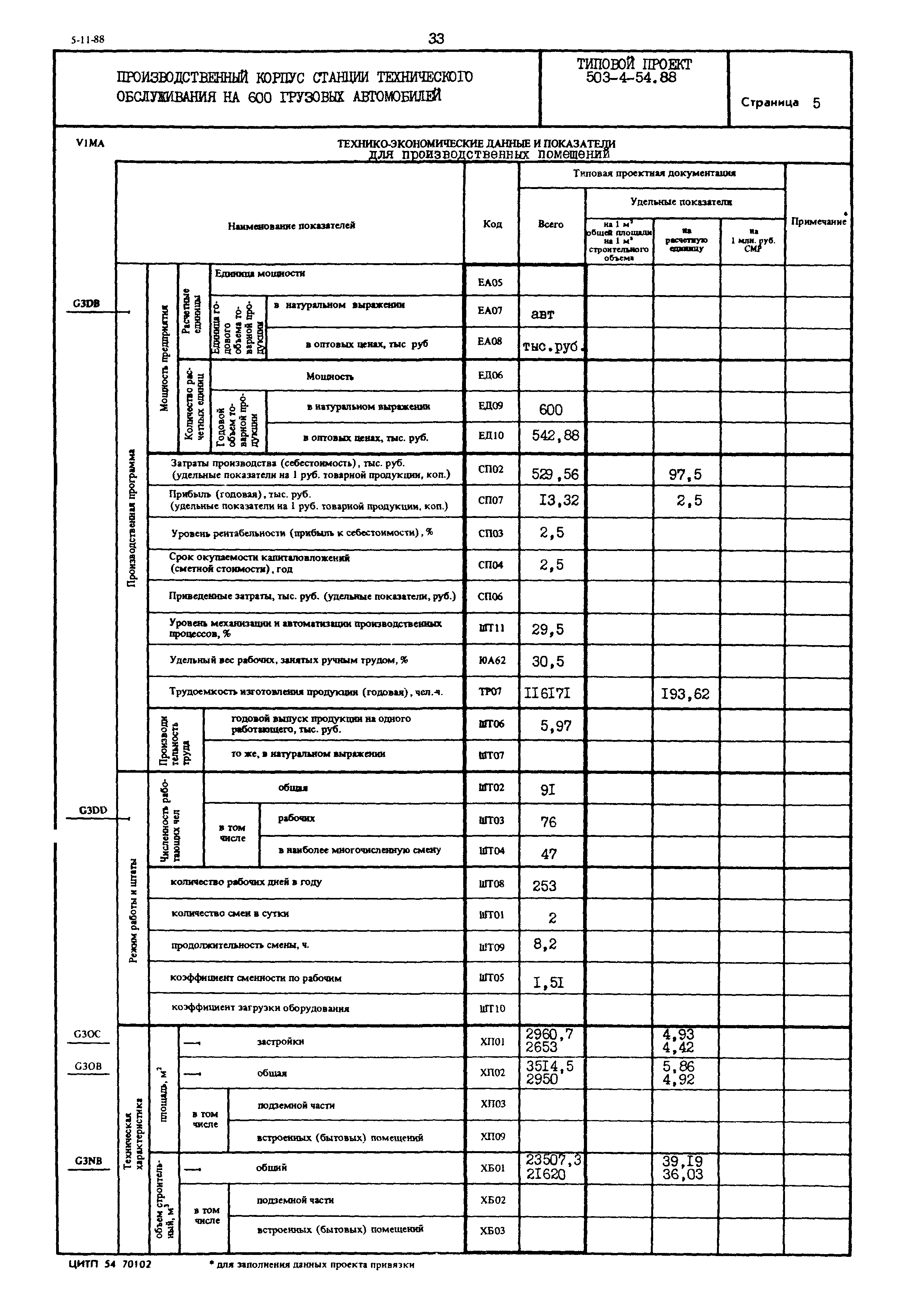 Типовой проект 503-4-54.88