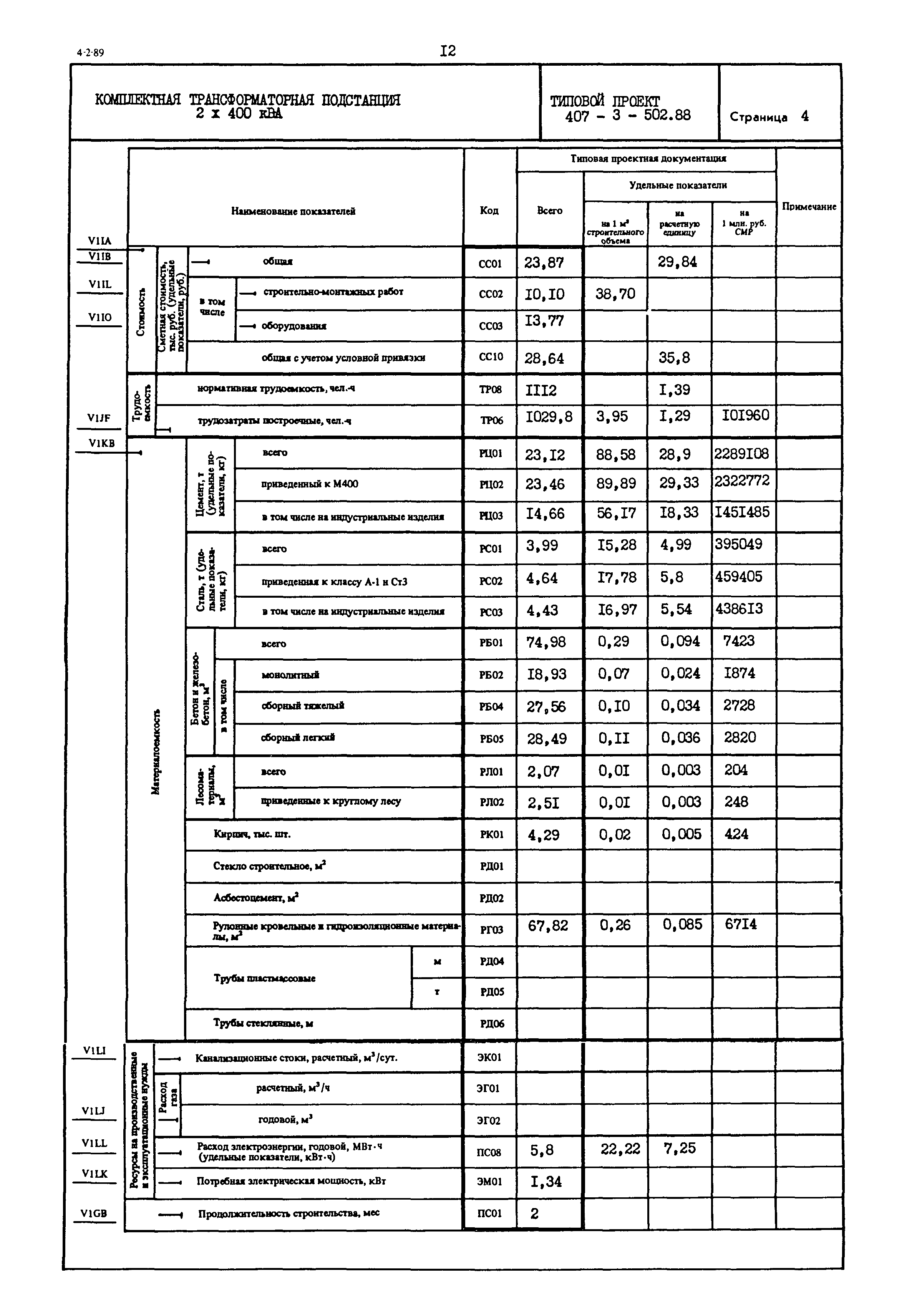Типовой проект 407-3-502.88