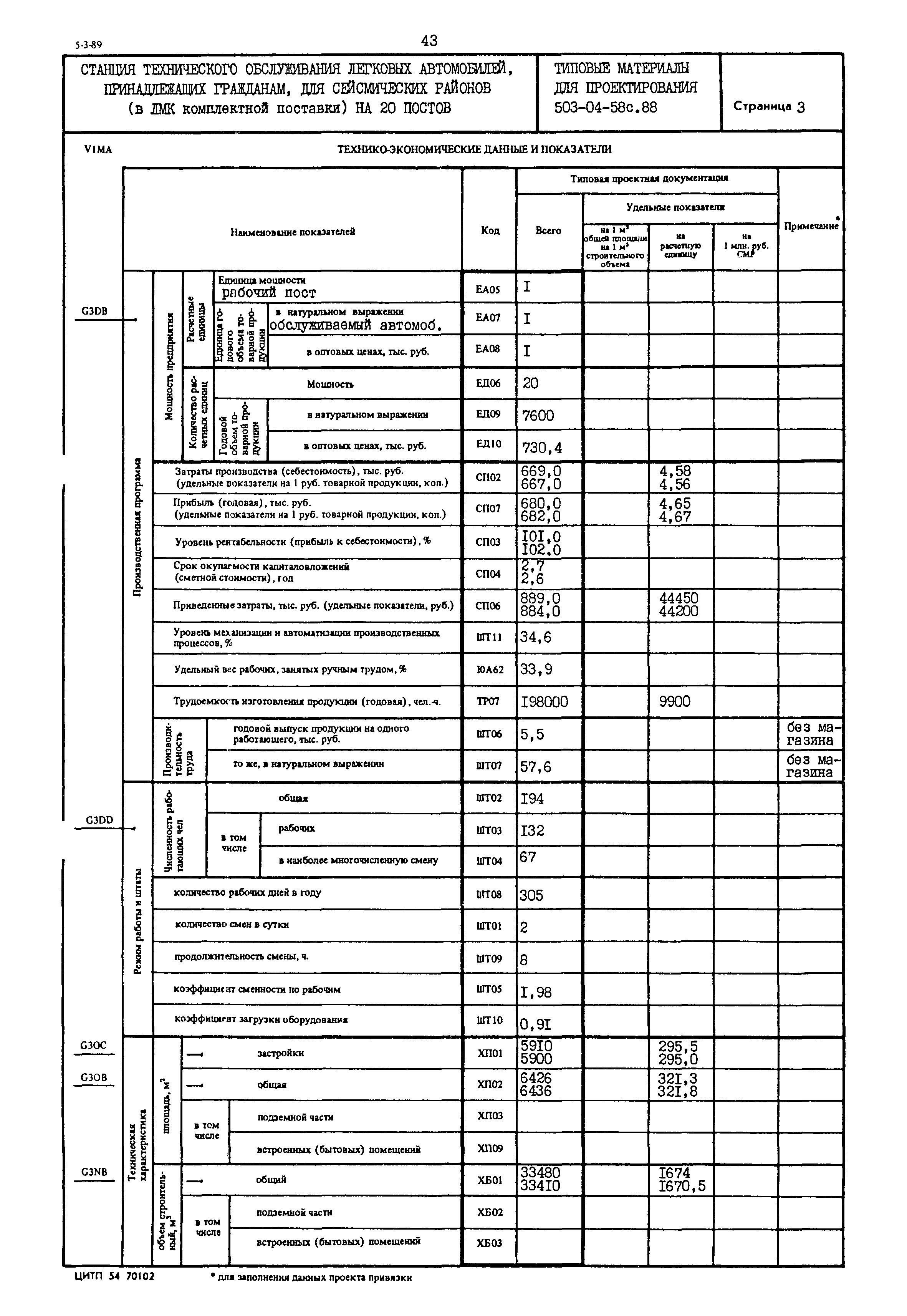 Типовой проект 503-04-58с.88