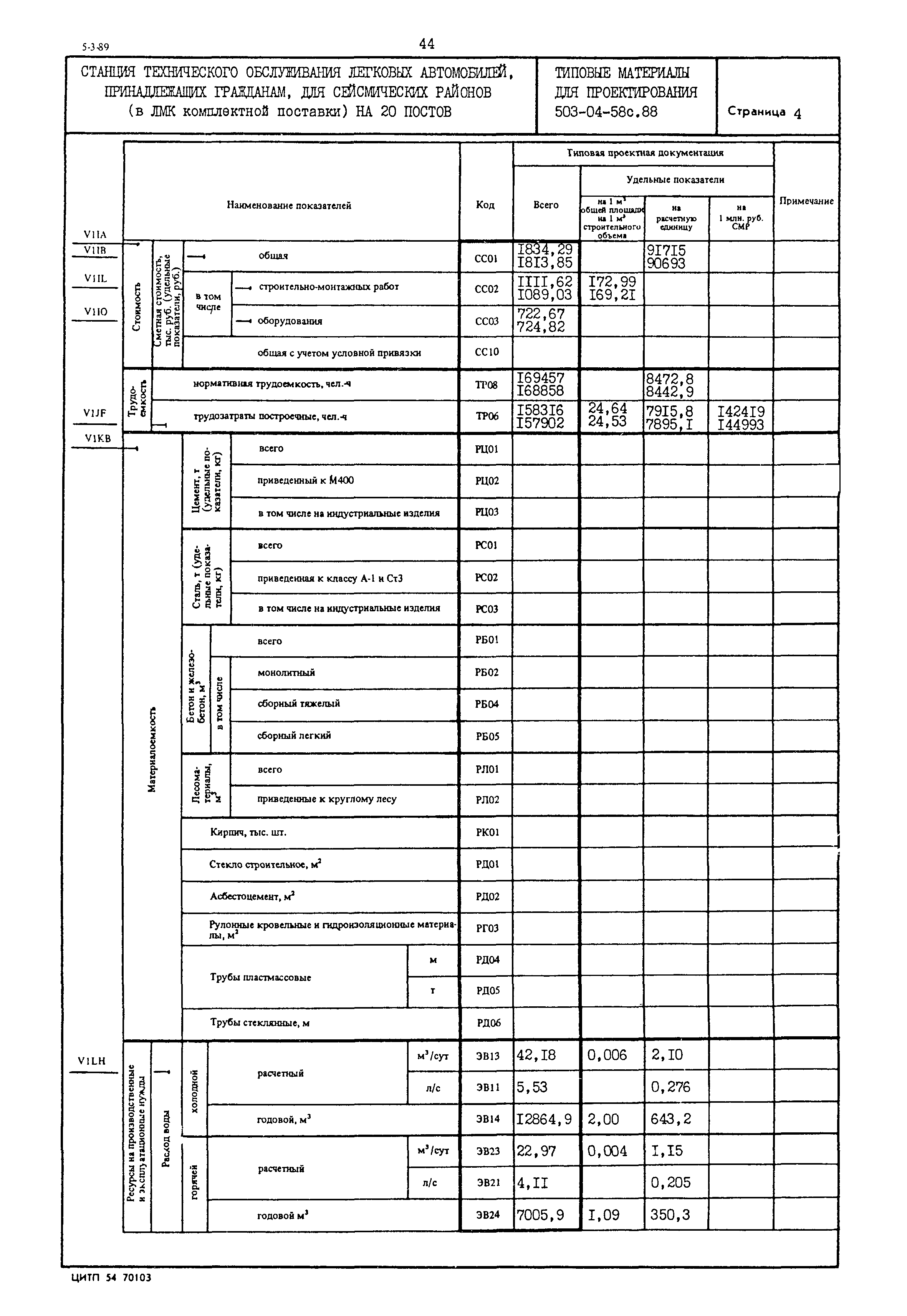 Типовой проект 503-04-58с.88