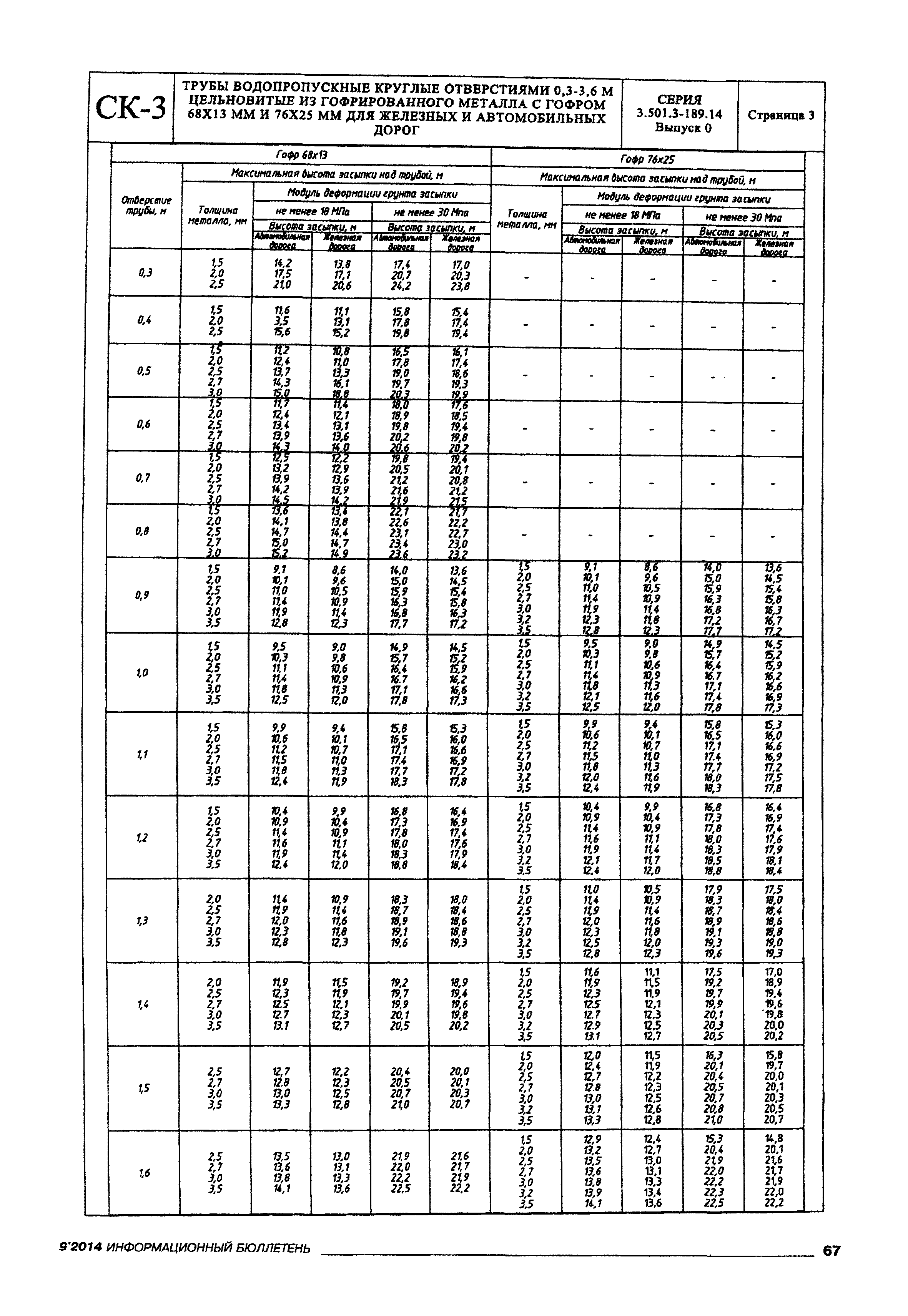 Серия 3.501.3-189.14
