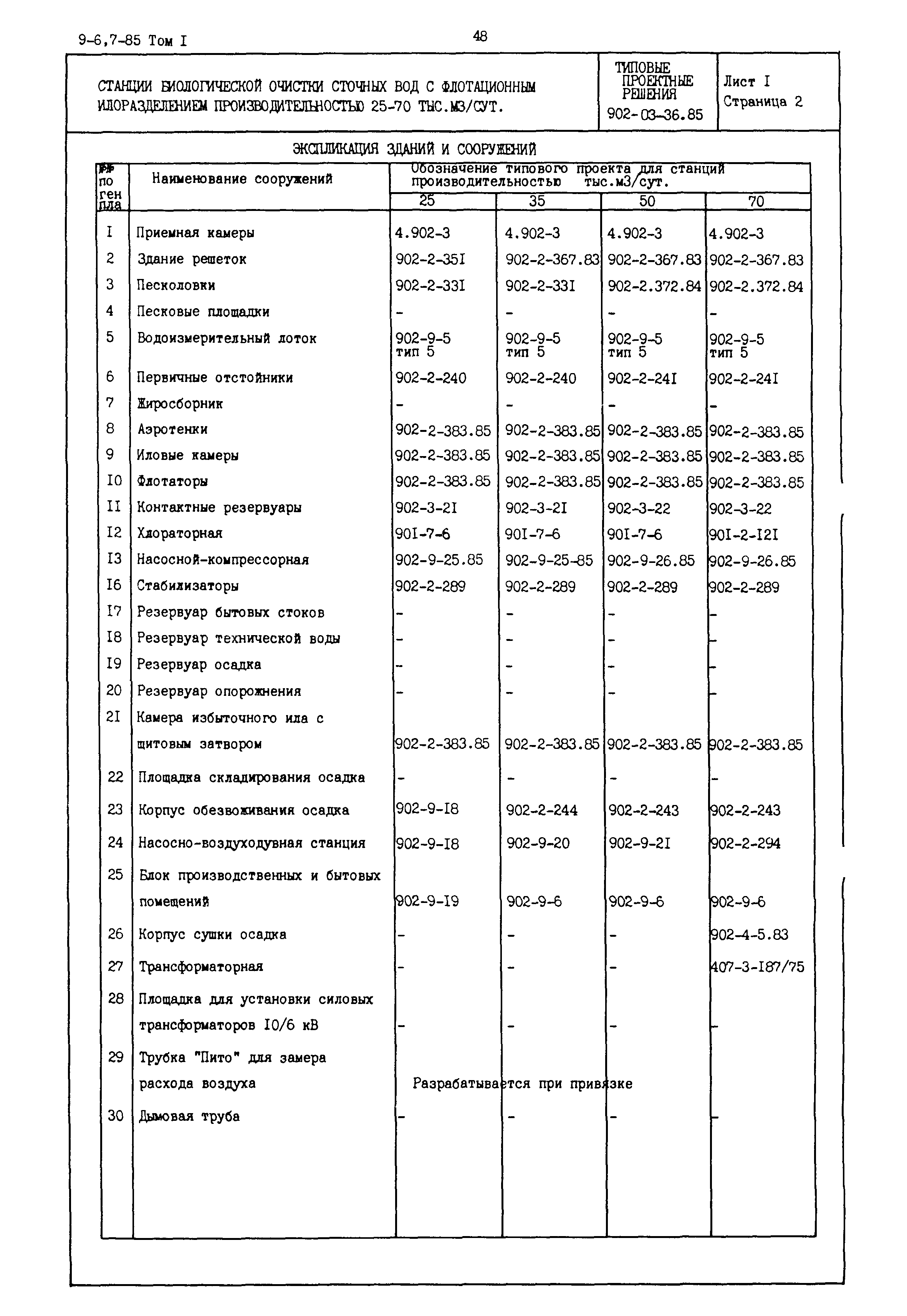 Типовой проект 902-03-36.85