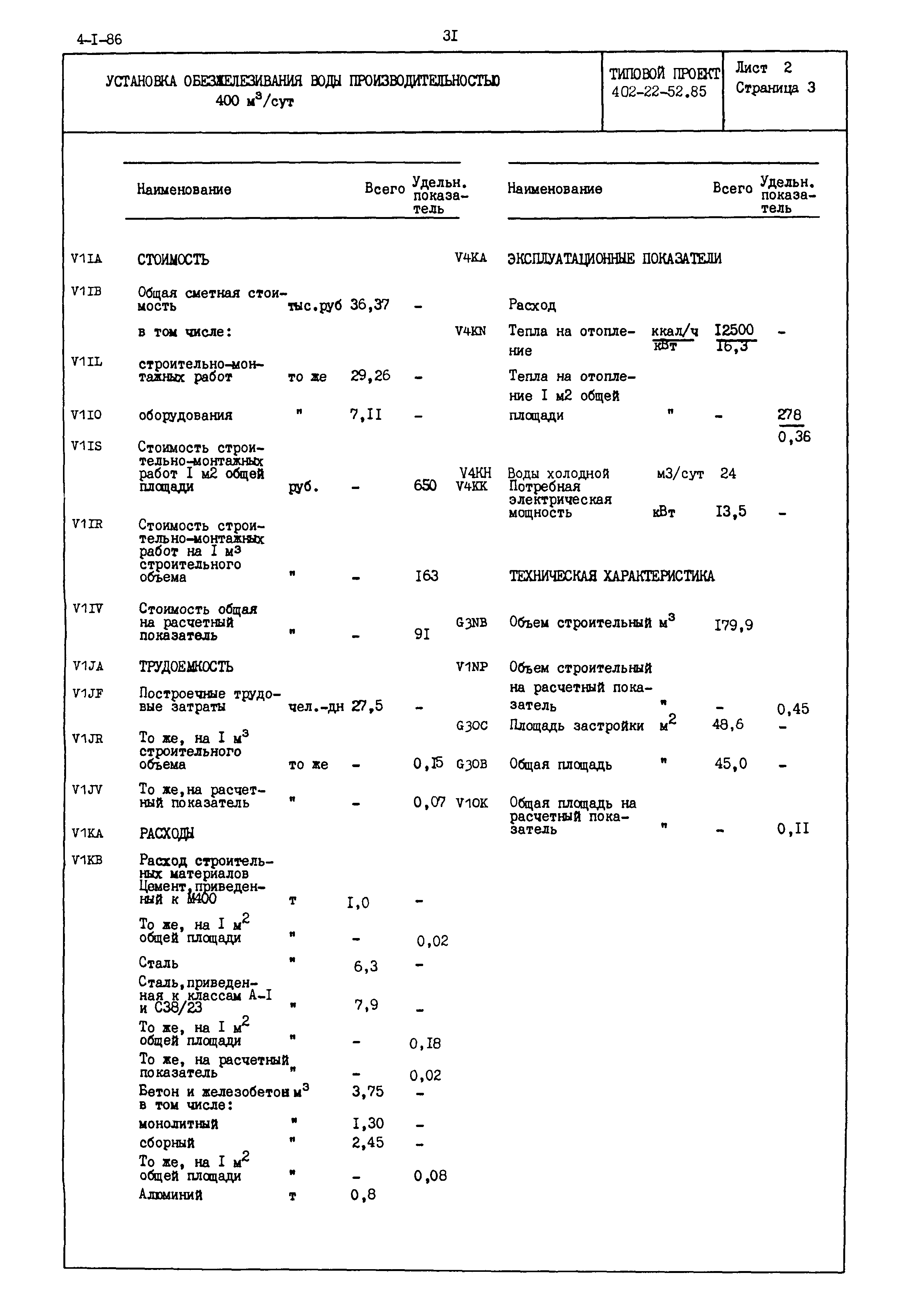 Типовой проект 402-22-52.85