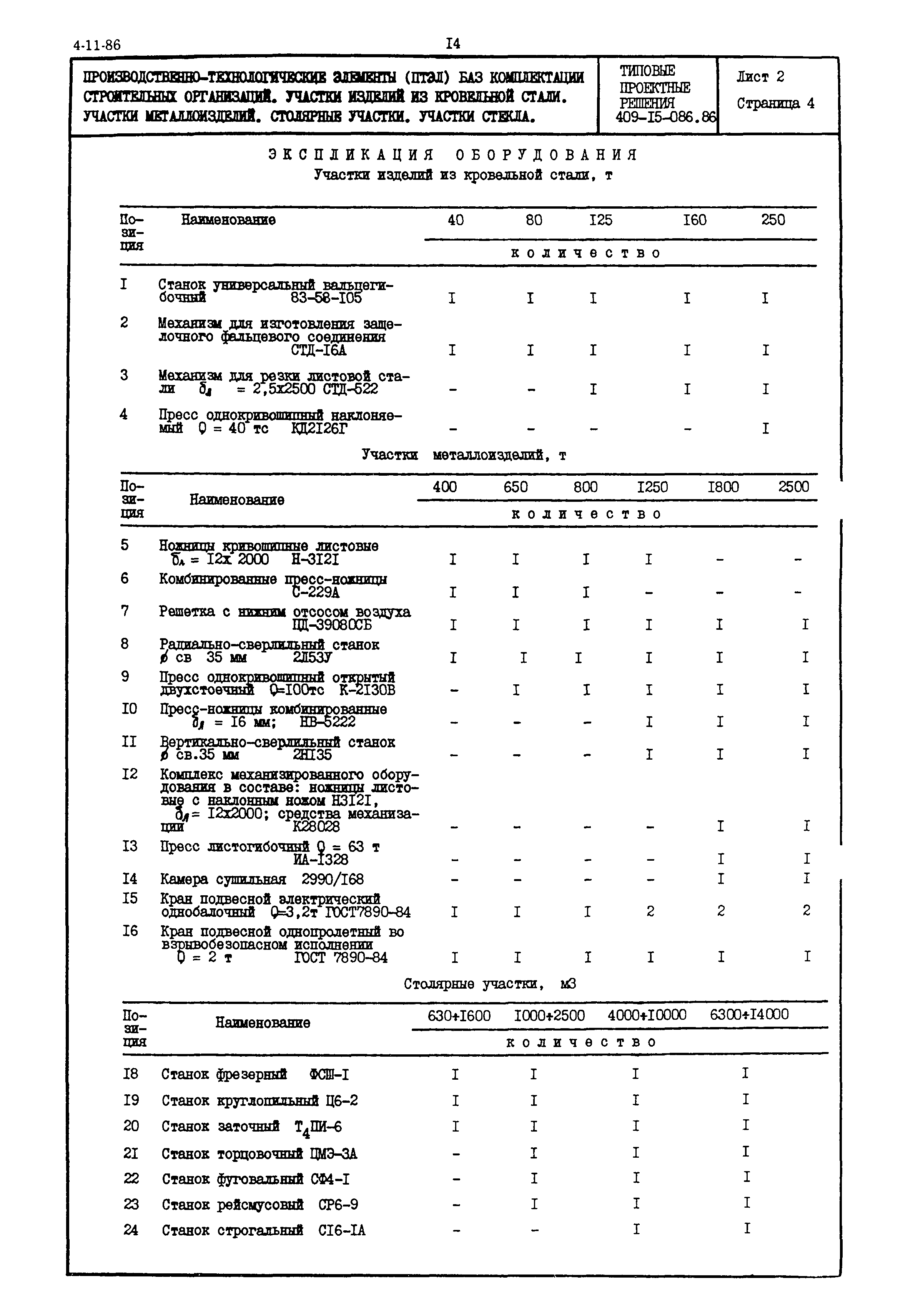 Типовые проектные решения 409-15-086.86