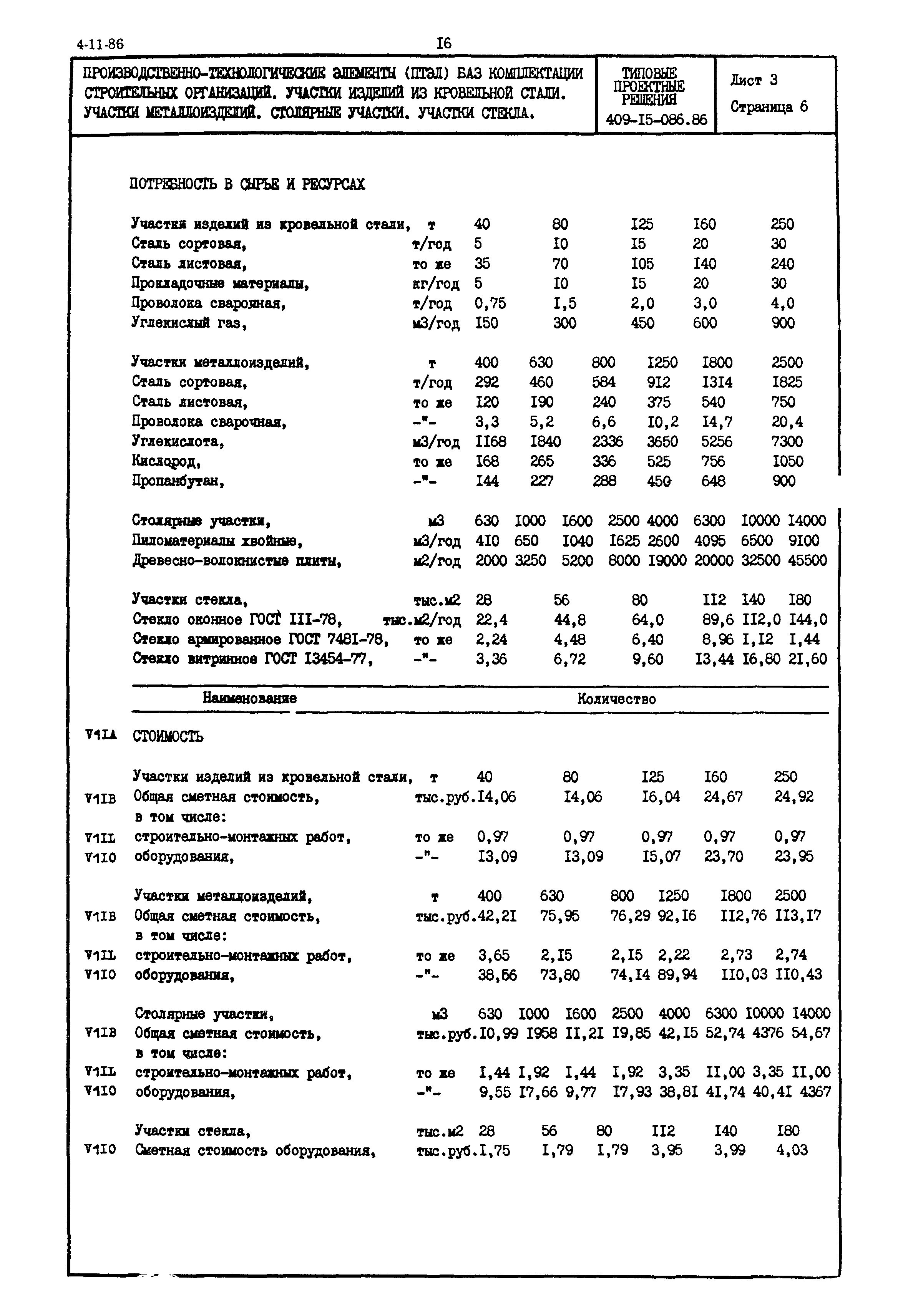 Типовые проектные решения 409-15-086.86