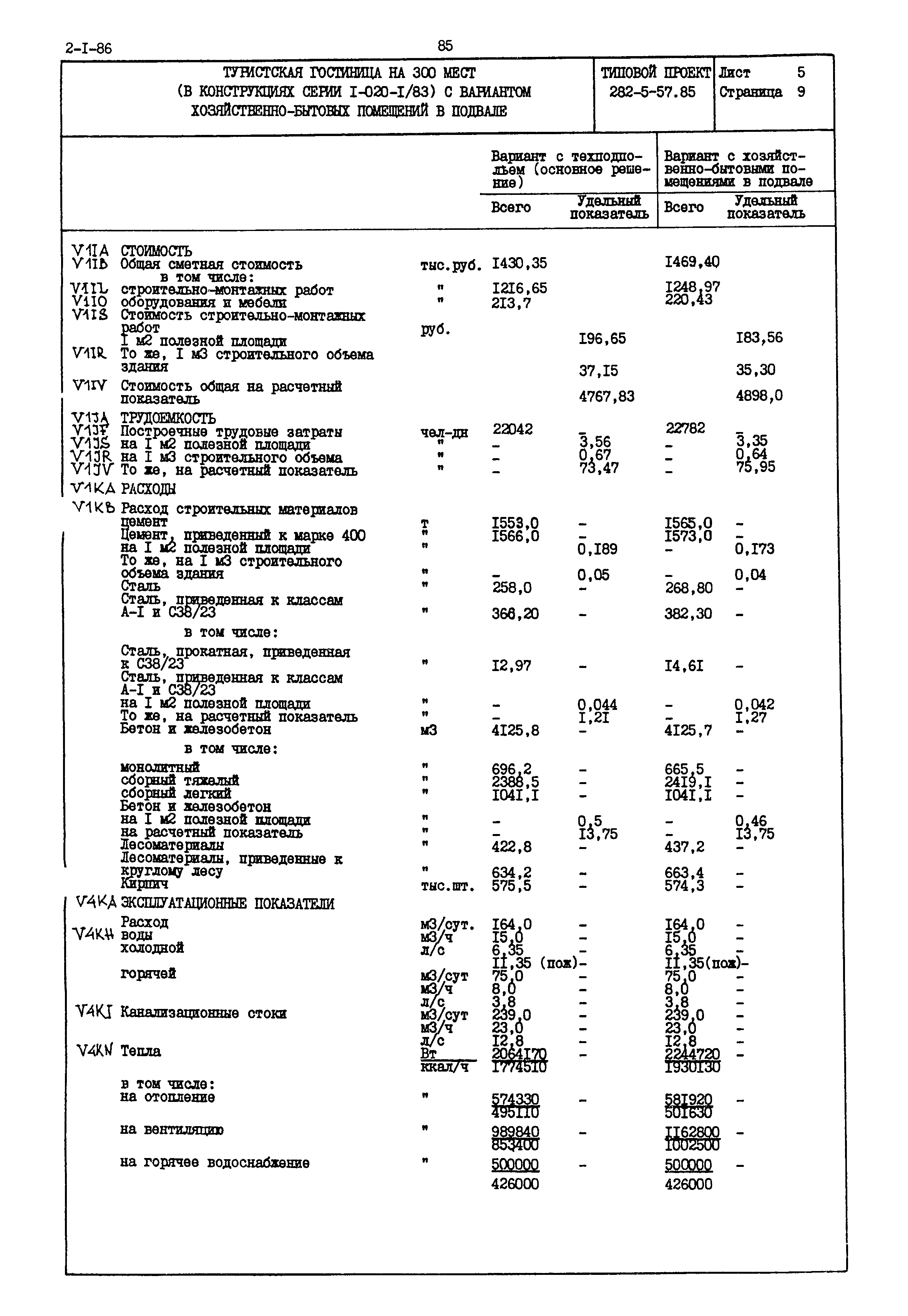 Типовой проект 282-5-57.85