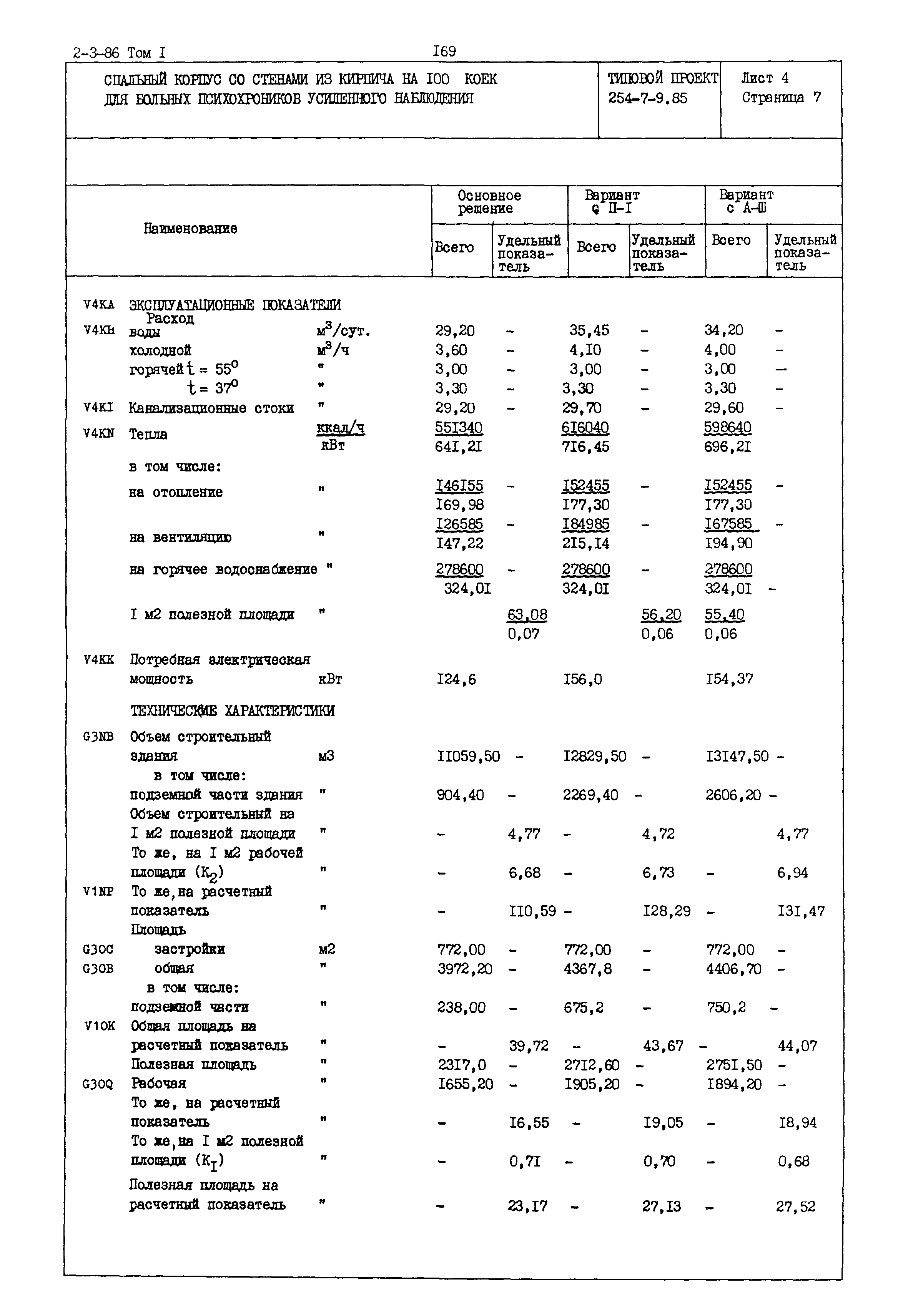 Типовой проект 254-7-9.85