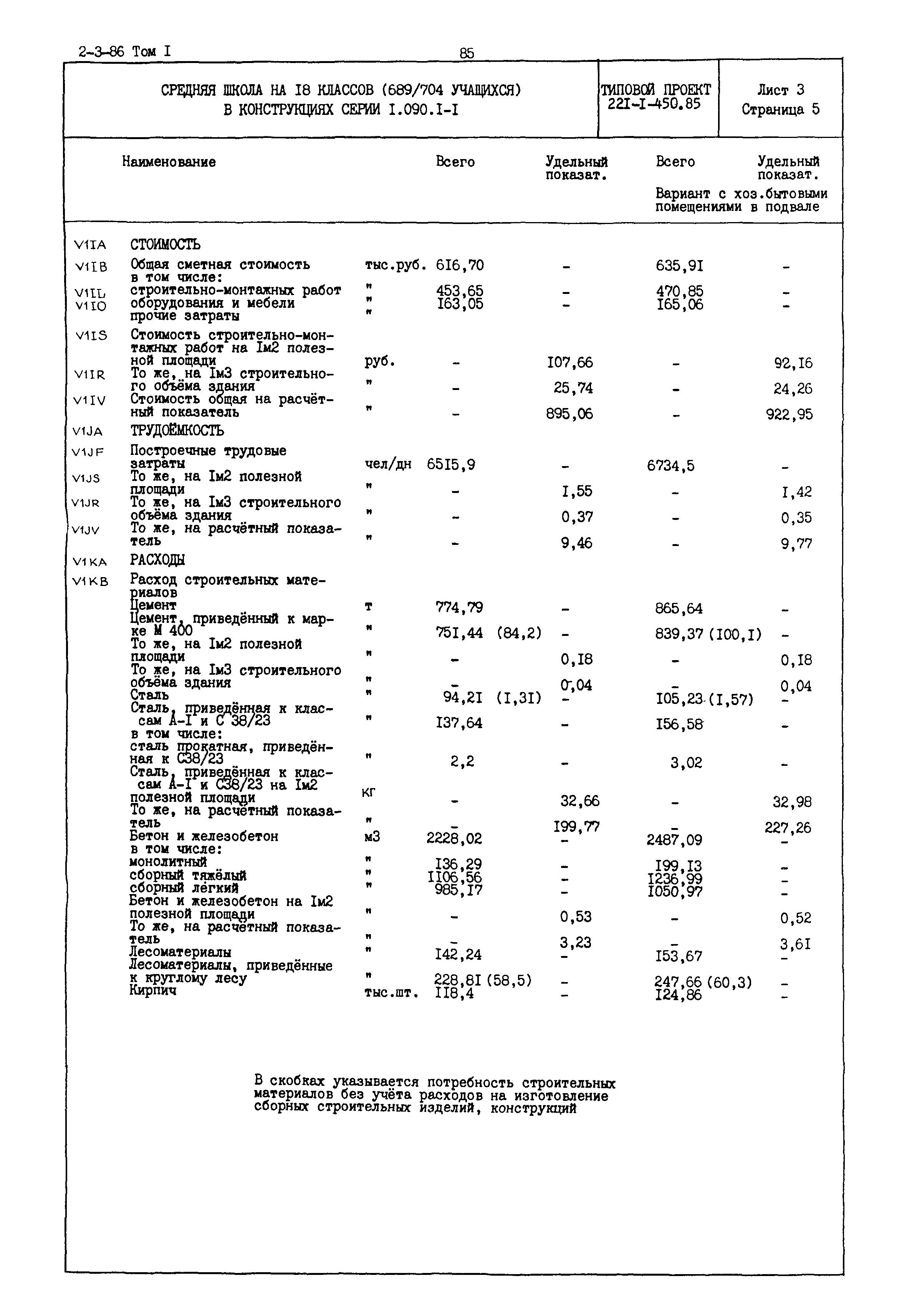 Типовой проект 221-1-450.85