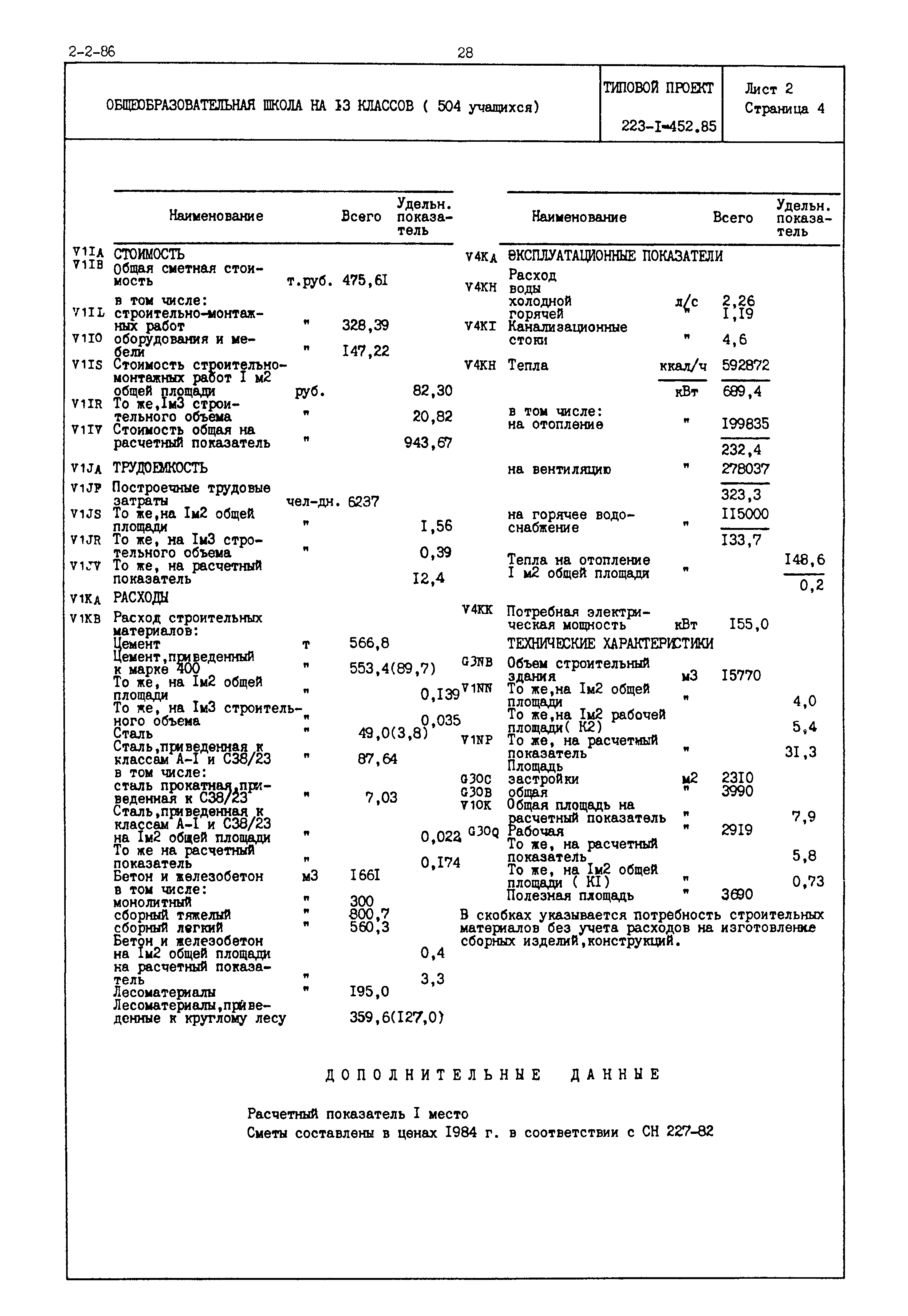 Типовой проект 223-1-452.85